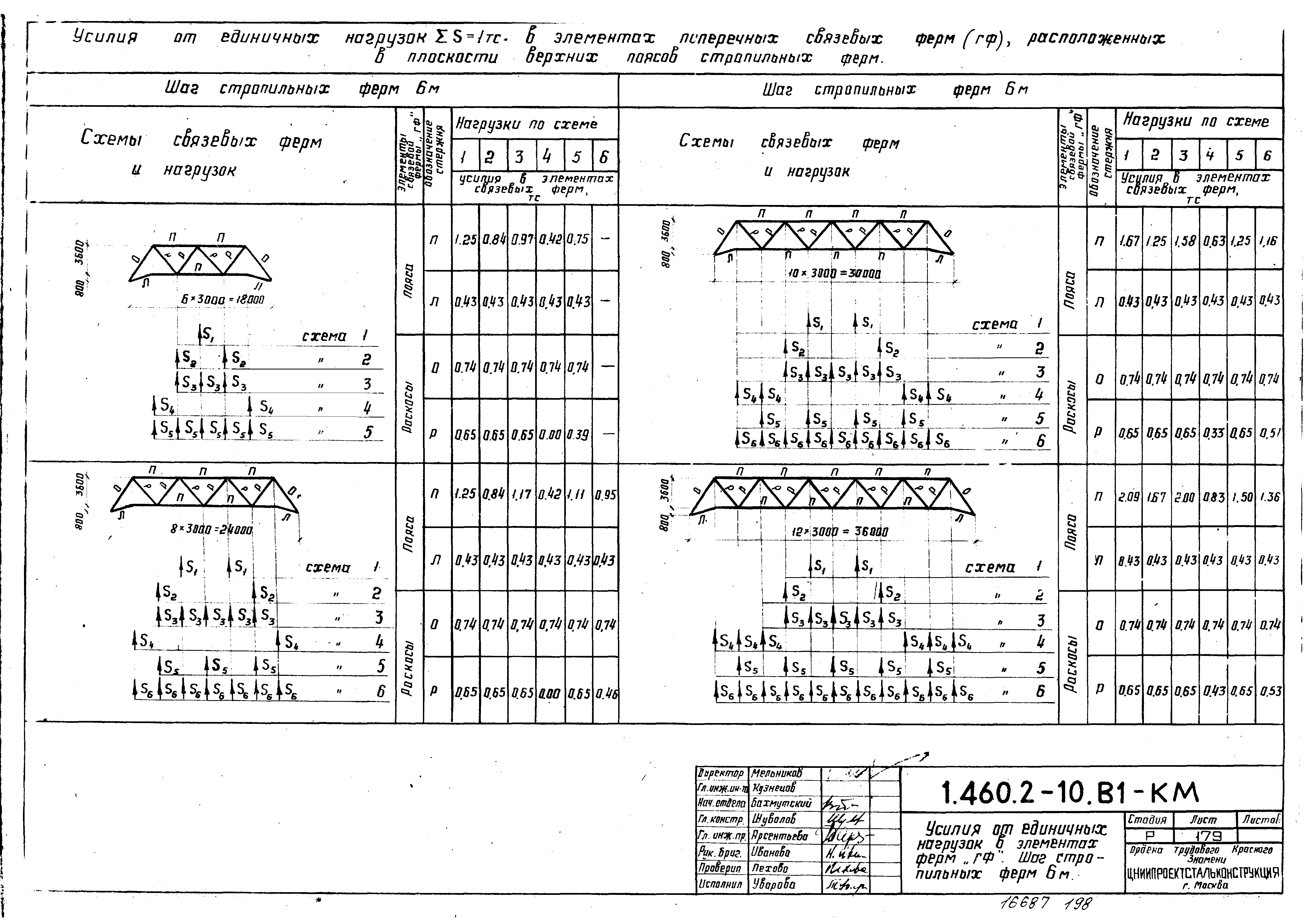 Серия 1.460.2-10