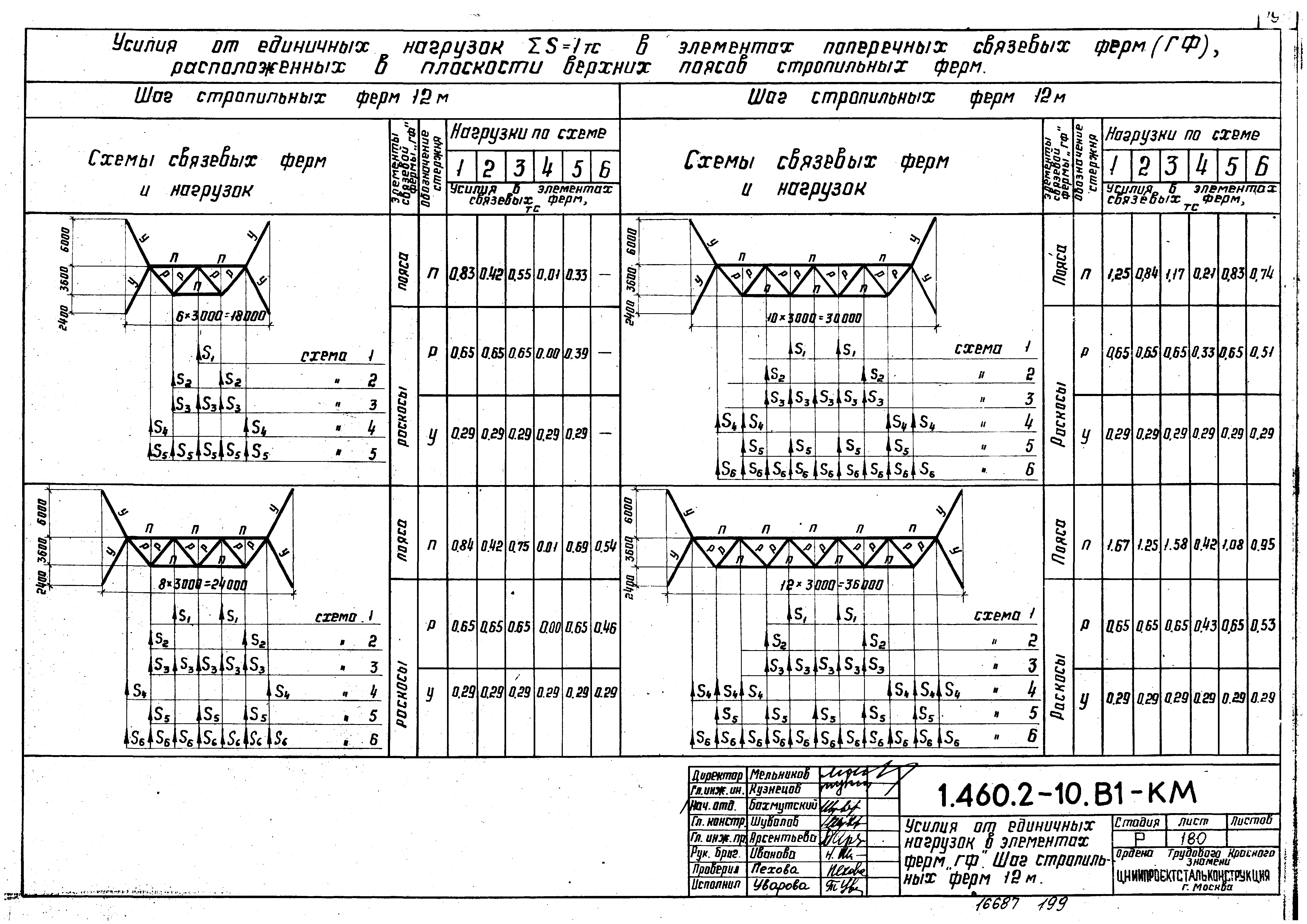 Серия 1.460.2-10