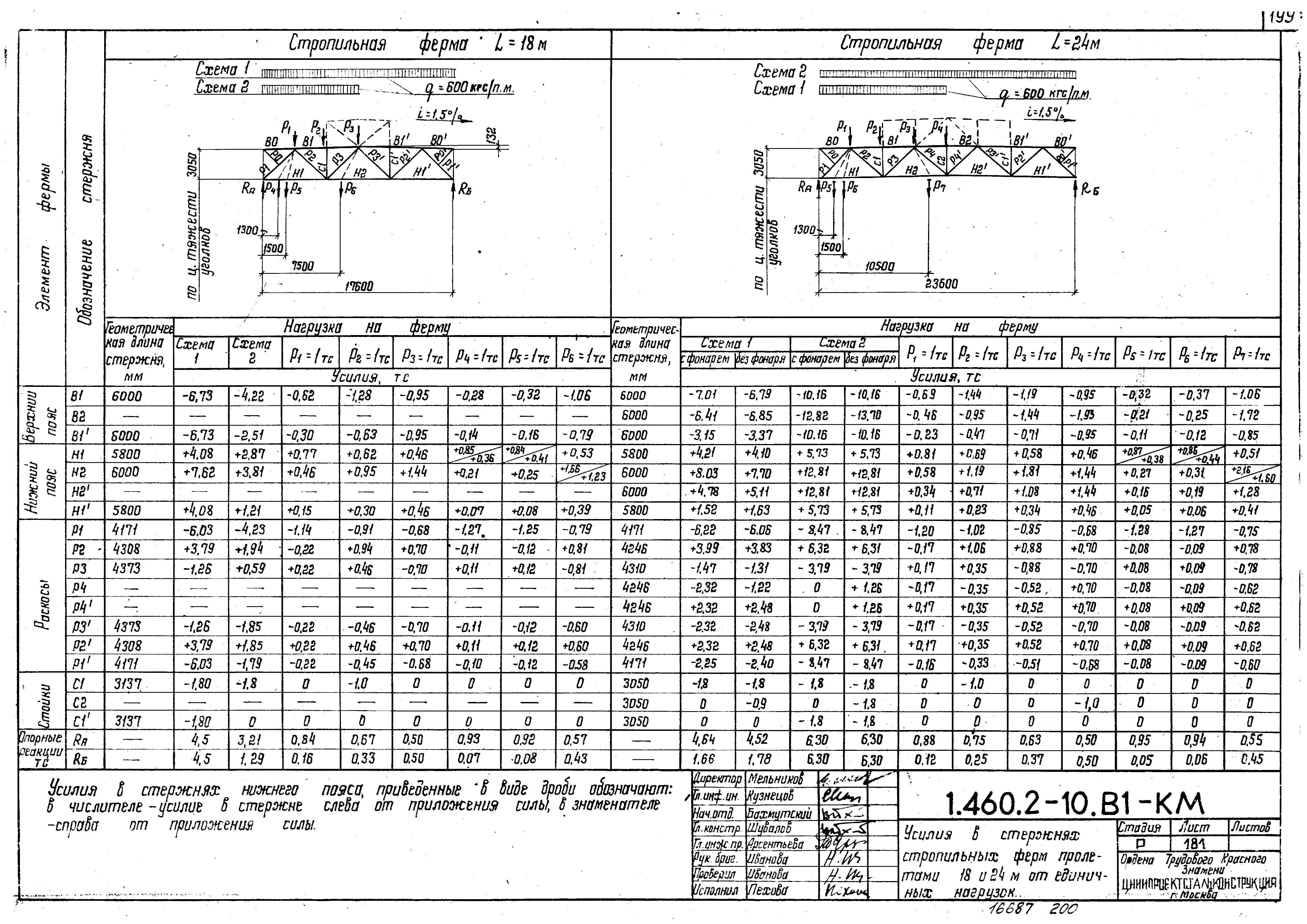 Серия 1.460.2-10