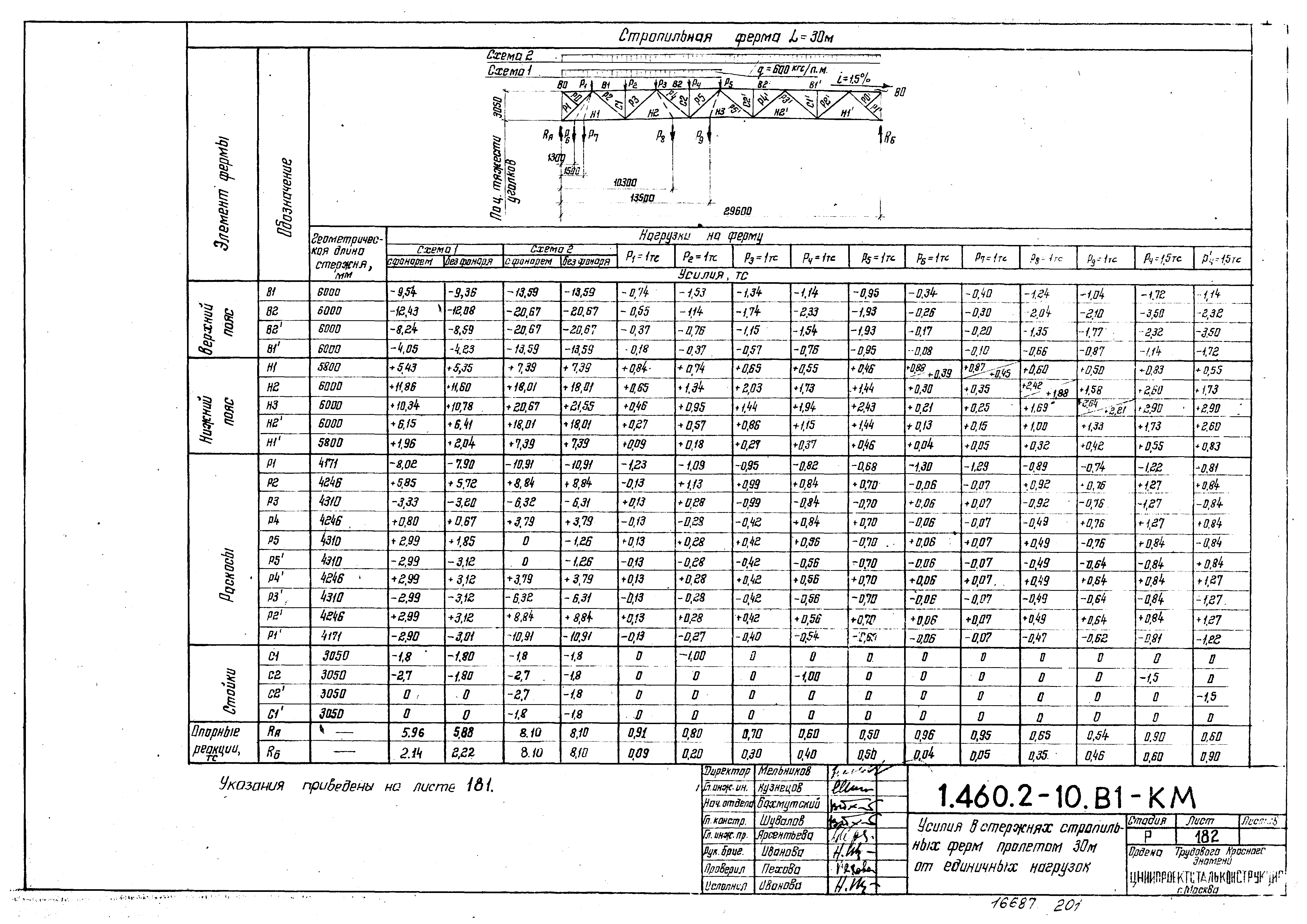 Серия 1.460.2-10