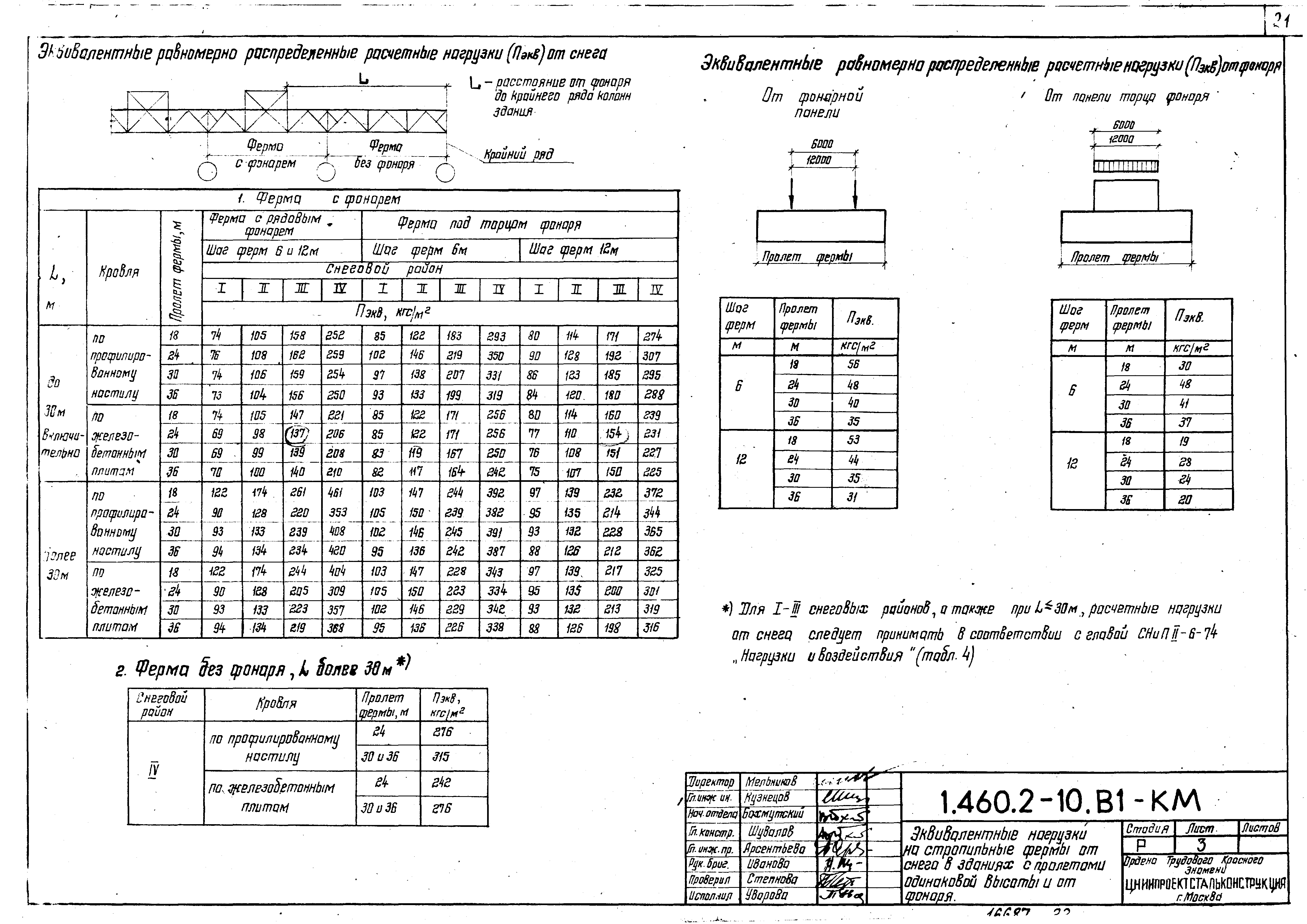 Серия 1.460.2-10