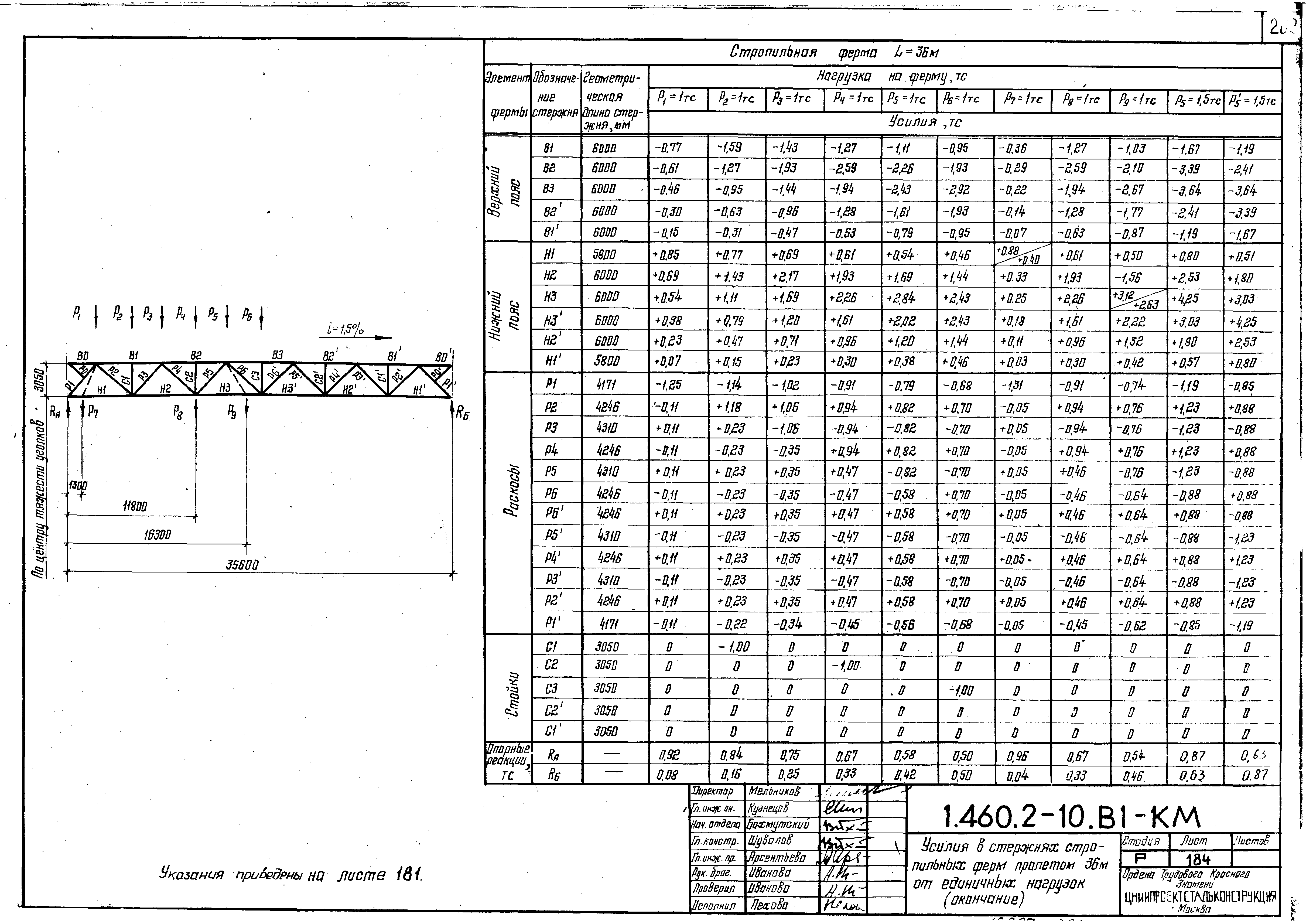 Серия 1.460.2-10