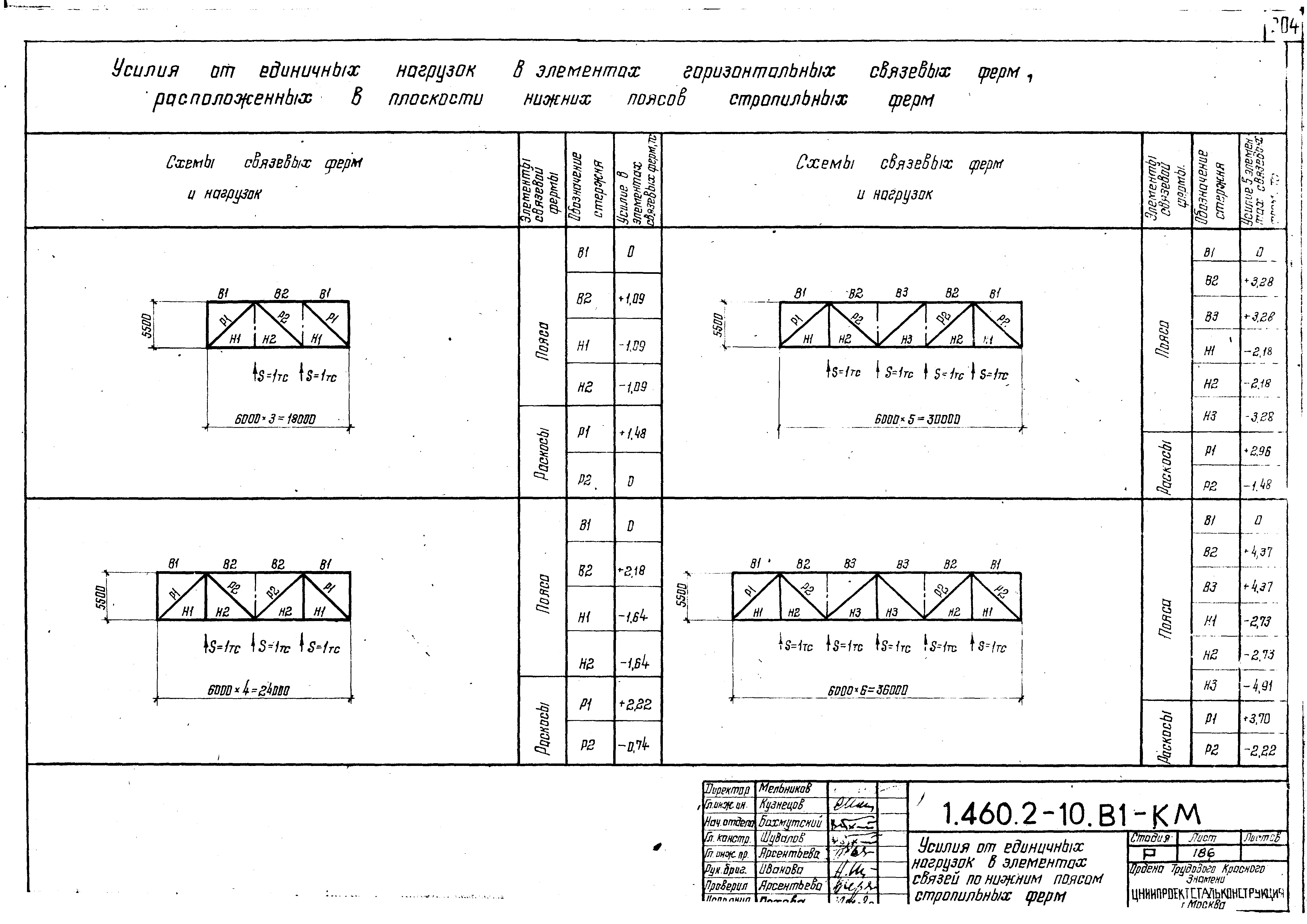 Серия 1.460.2-10