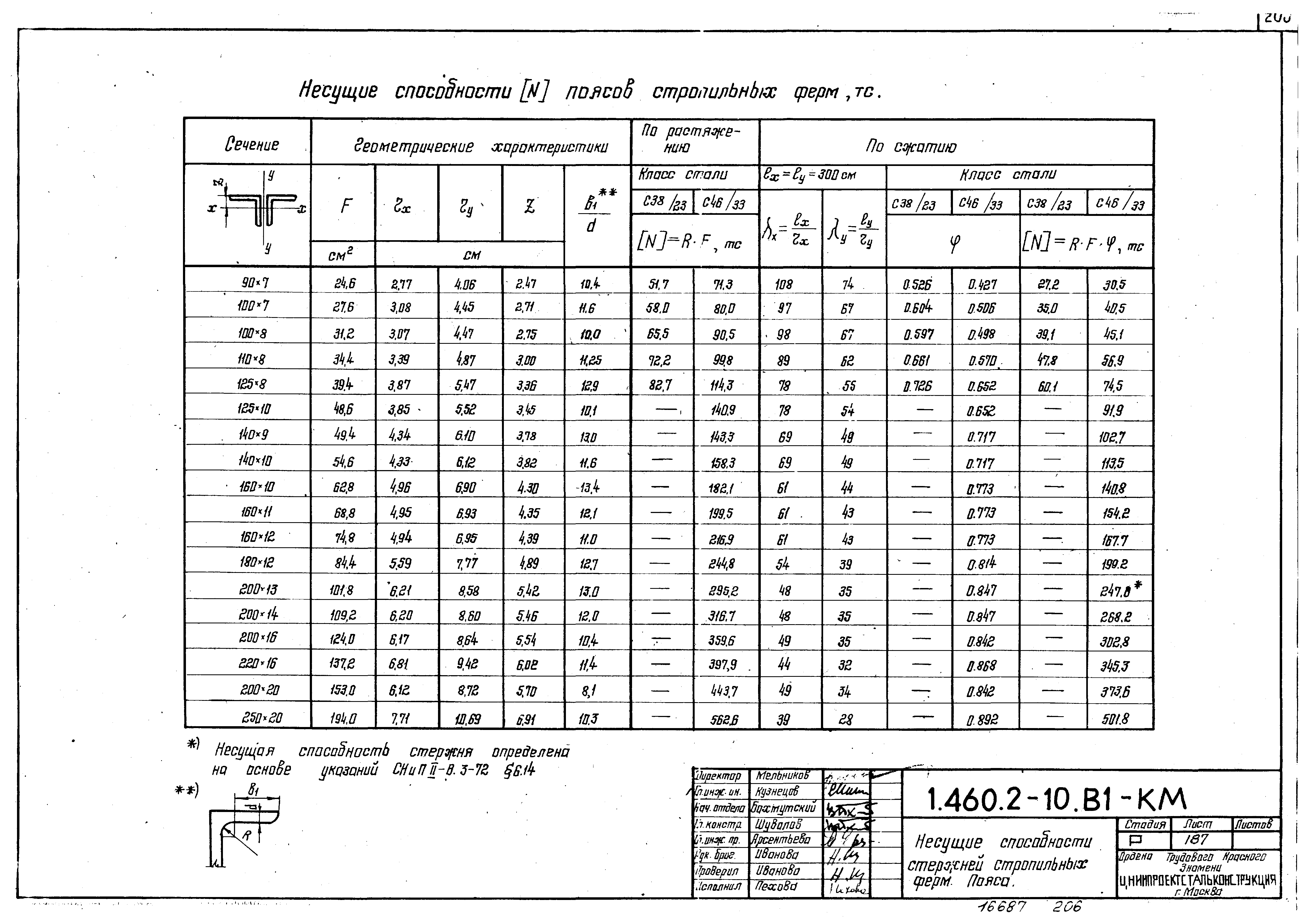 Серия 1.460.2-10