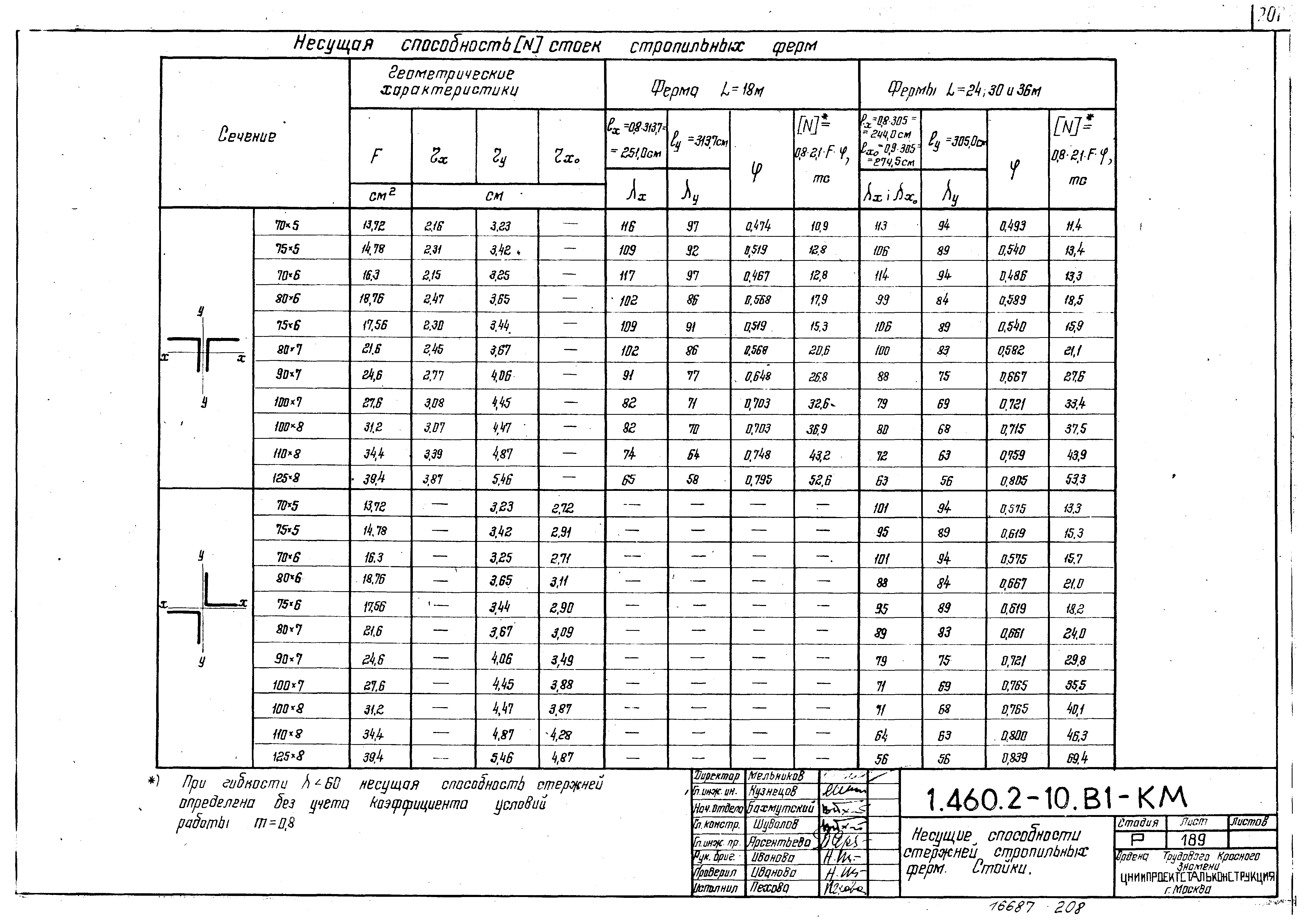 Серия 1.460.2-10