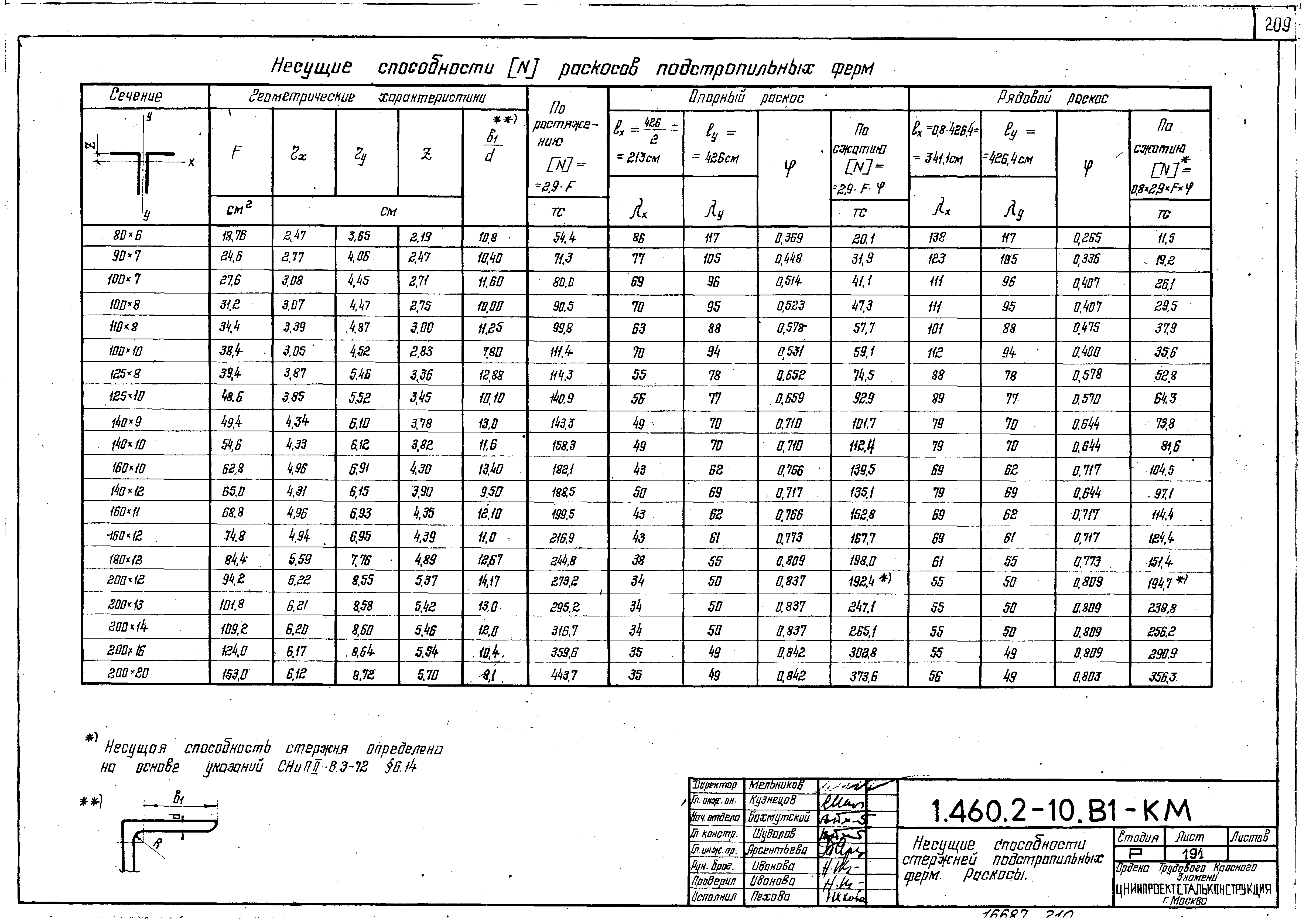 Серия 1.460.2-10