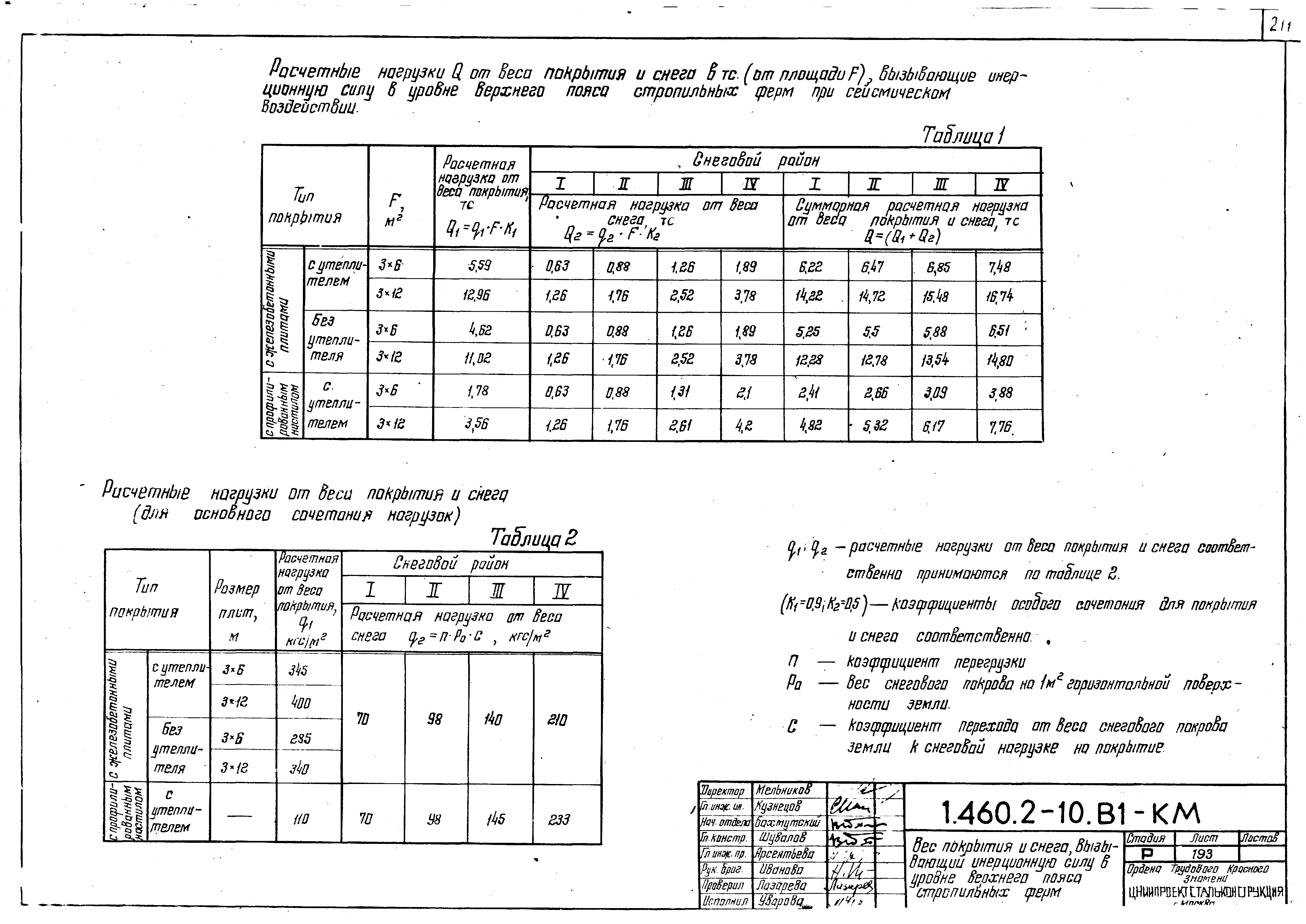 Серия 1.460.2-10