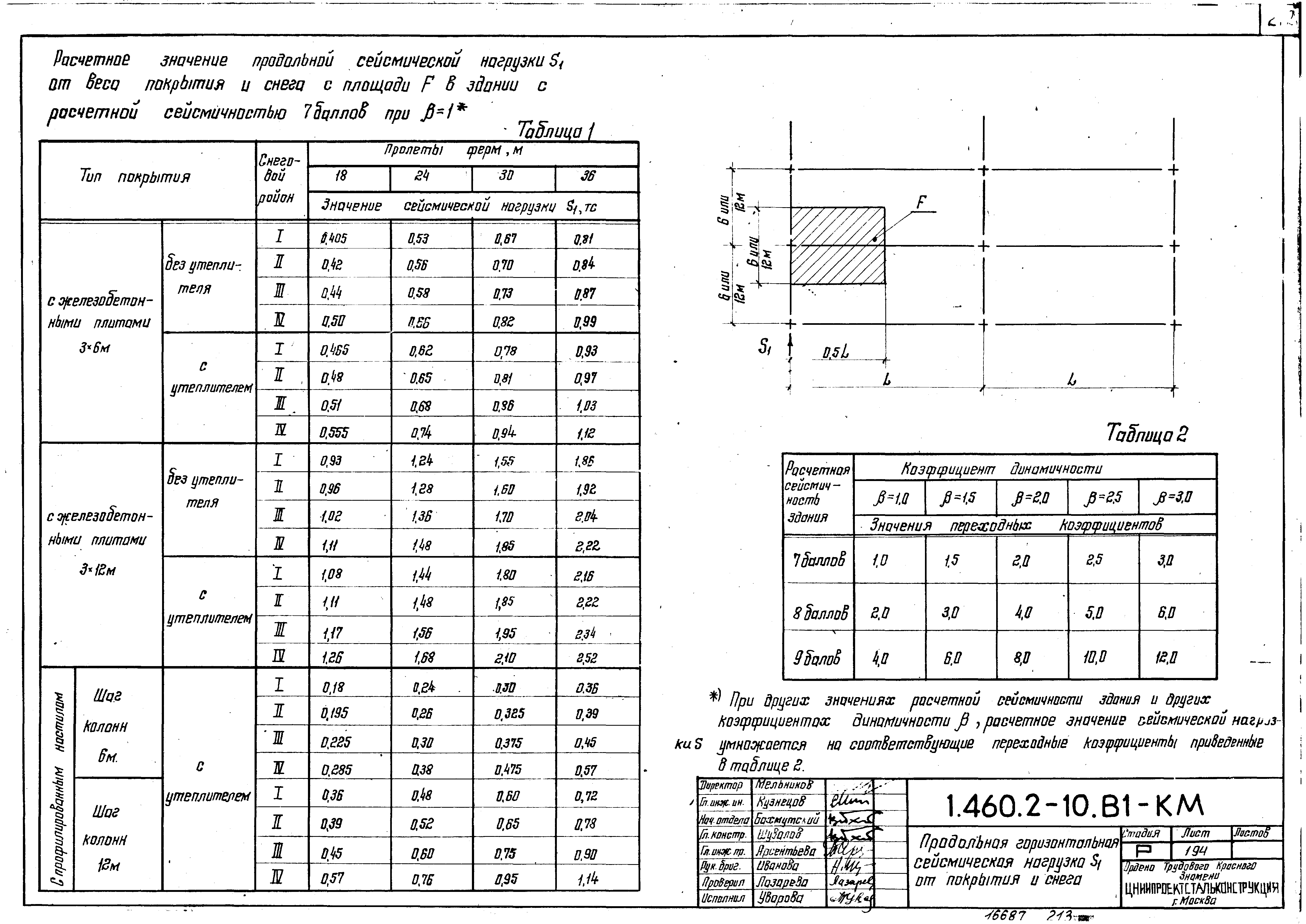 Серия 1.460.2-10