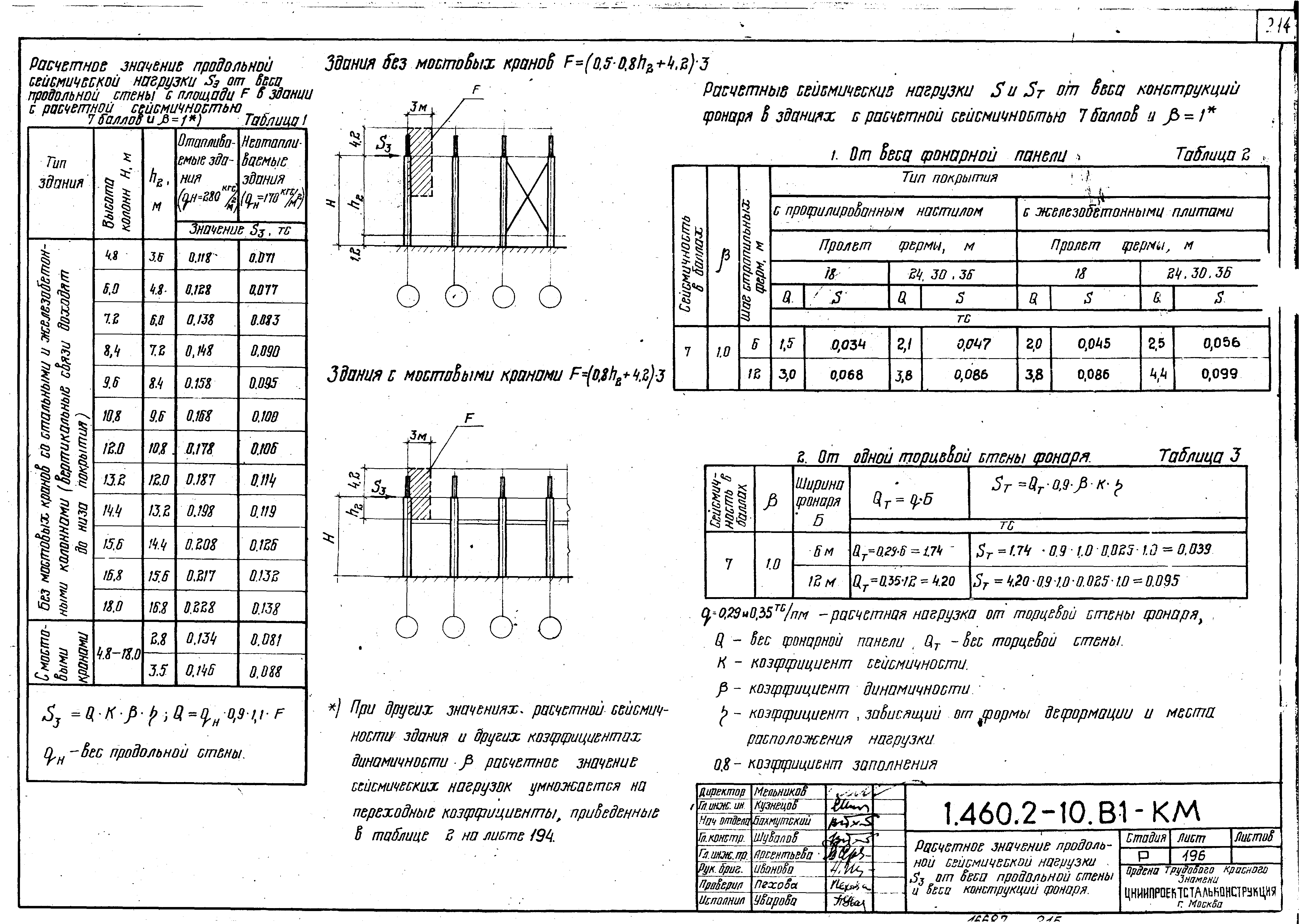 Серия 1.460.2-10