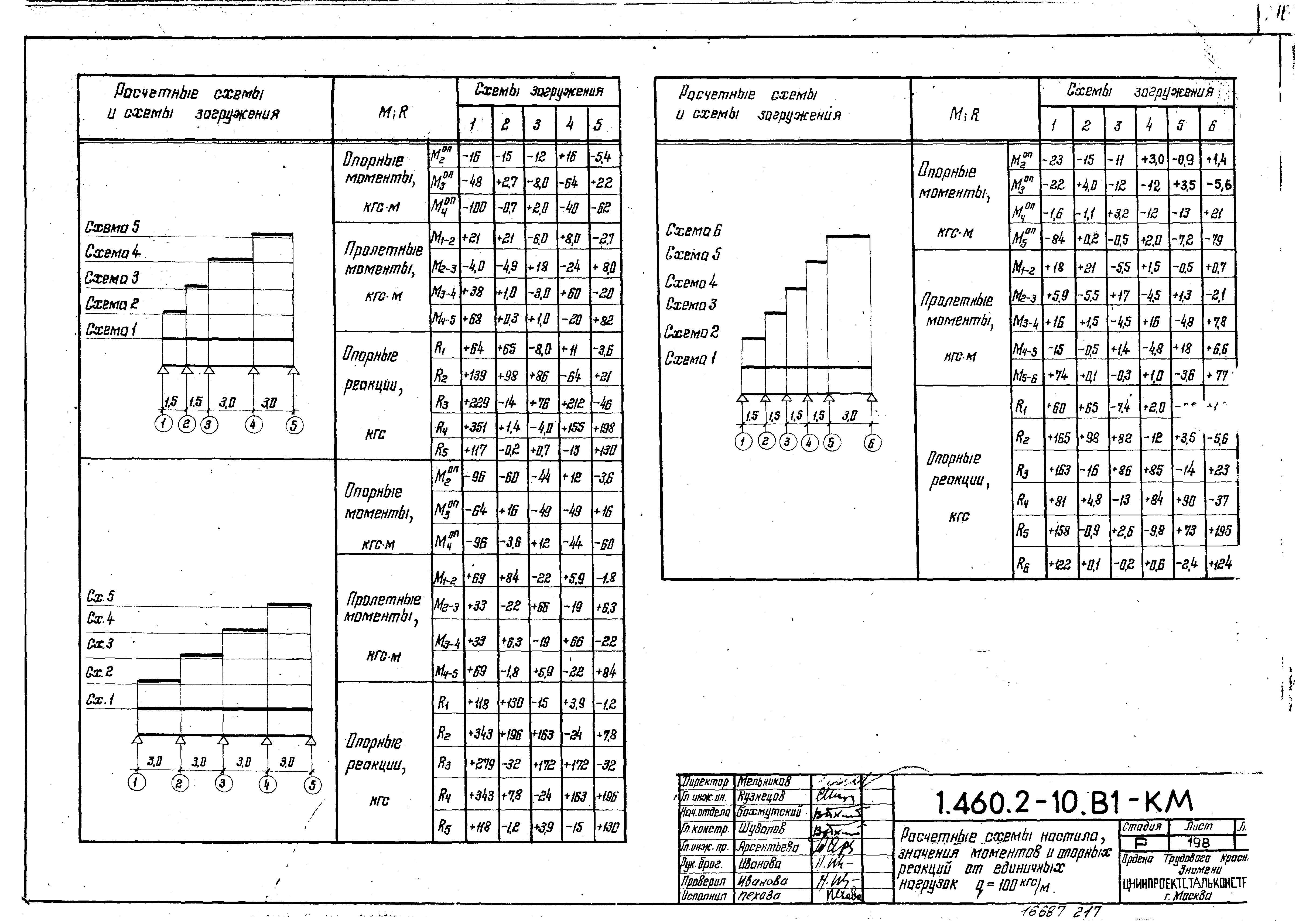 Серия 1.460.2-10