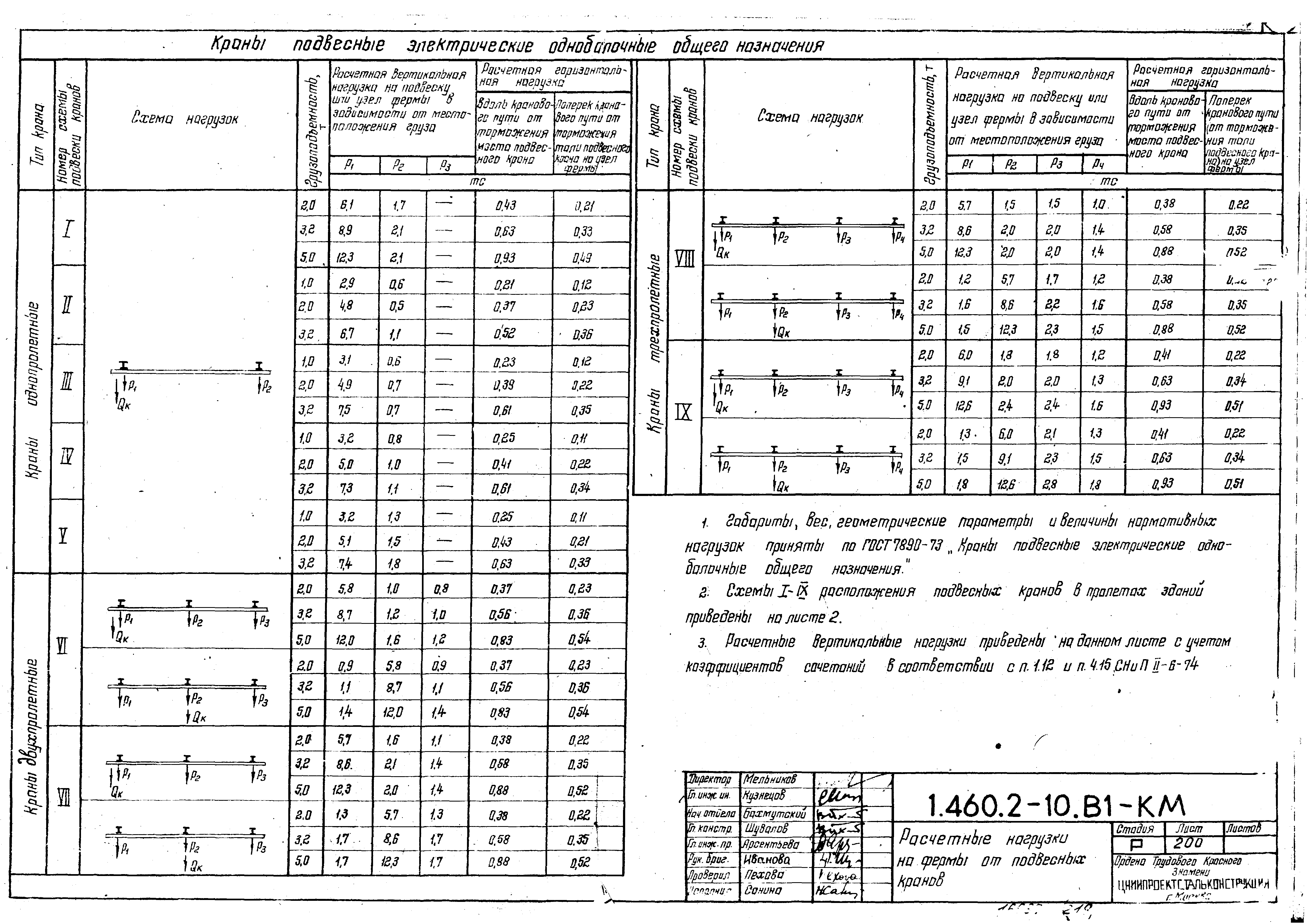 Серия 1.460.2-10