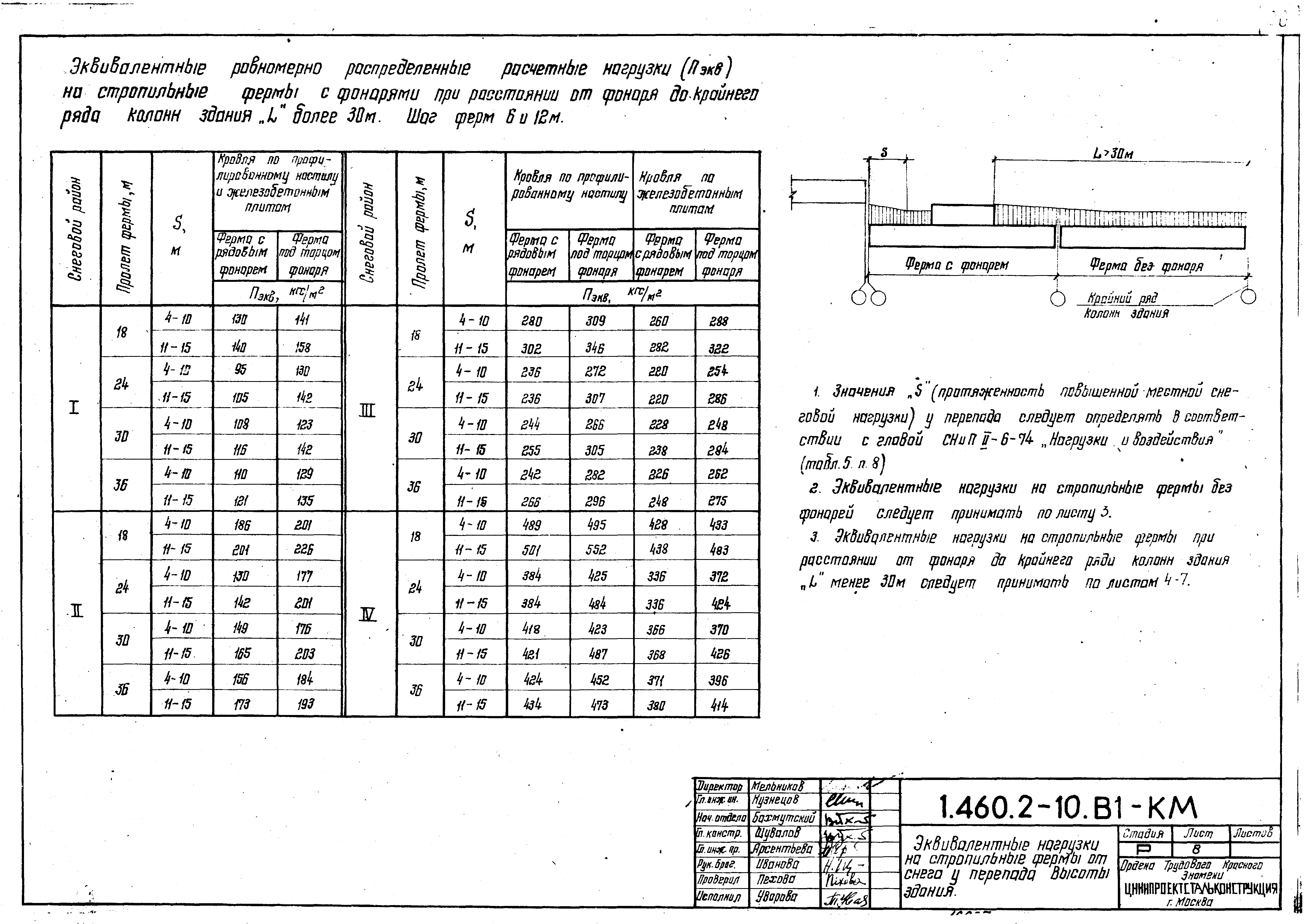 Серия 1.460.2-10