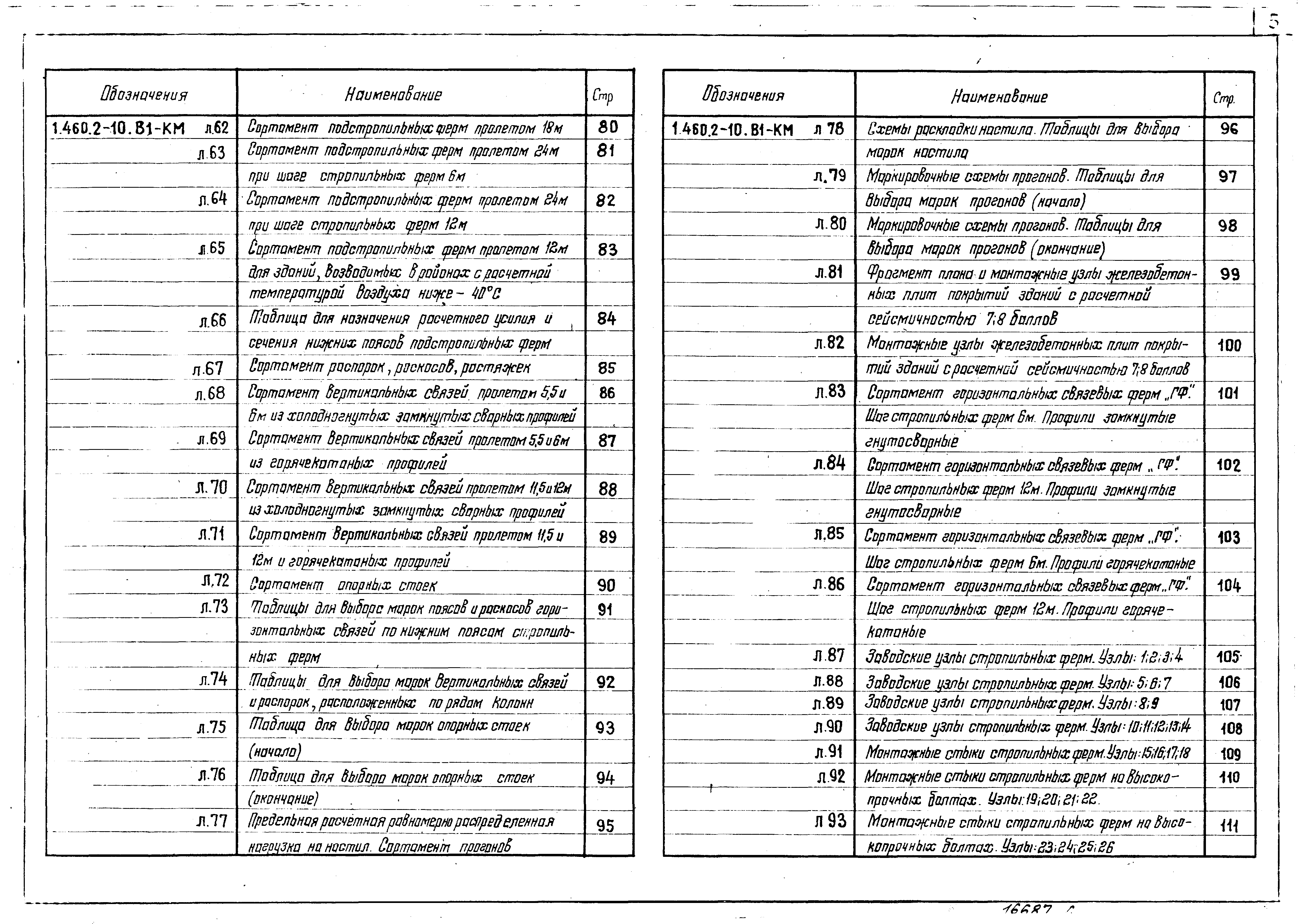 Серия 1.460.2-10