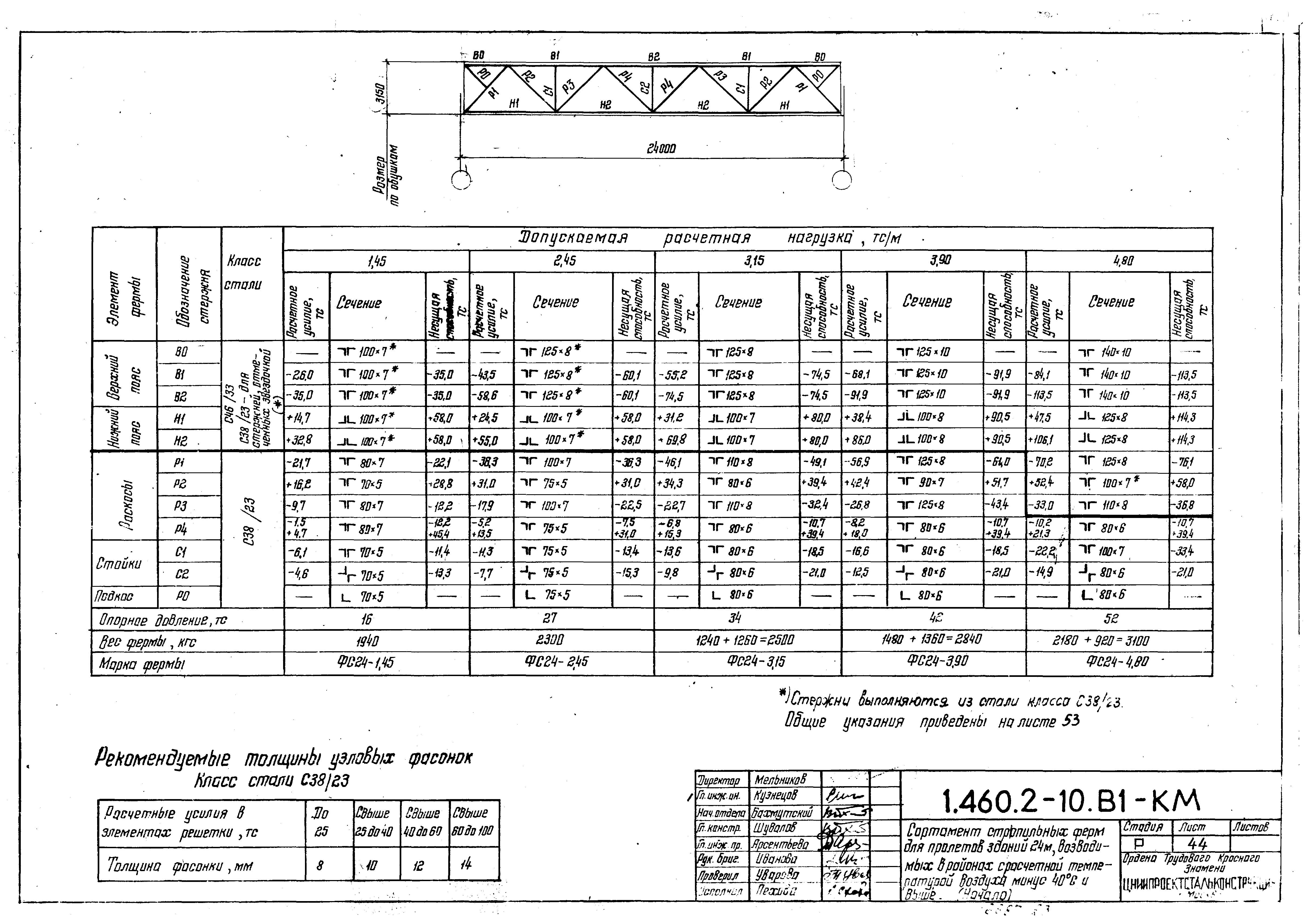 Серия 1.460.2-10