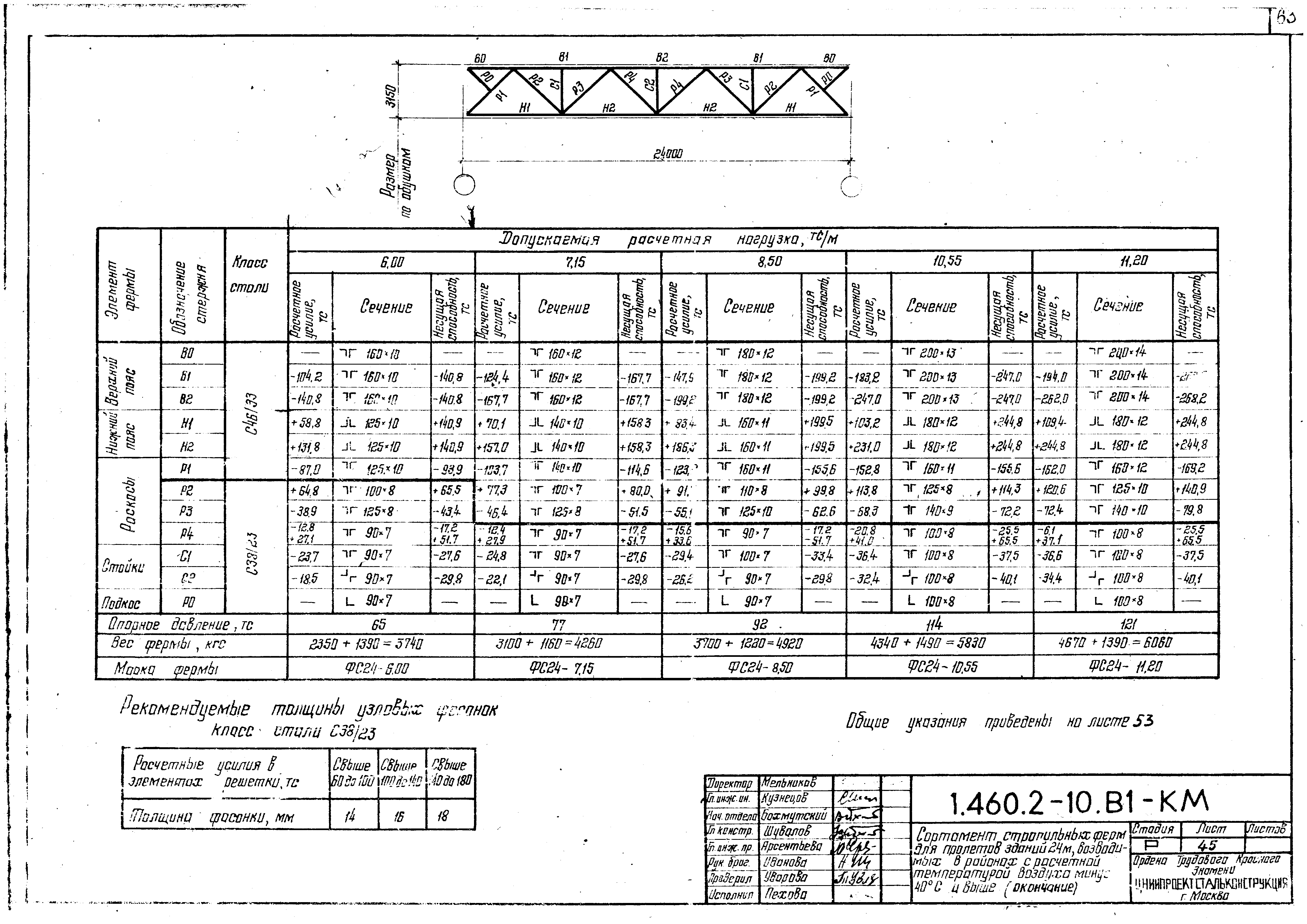 Серия 1.460.2-10