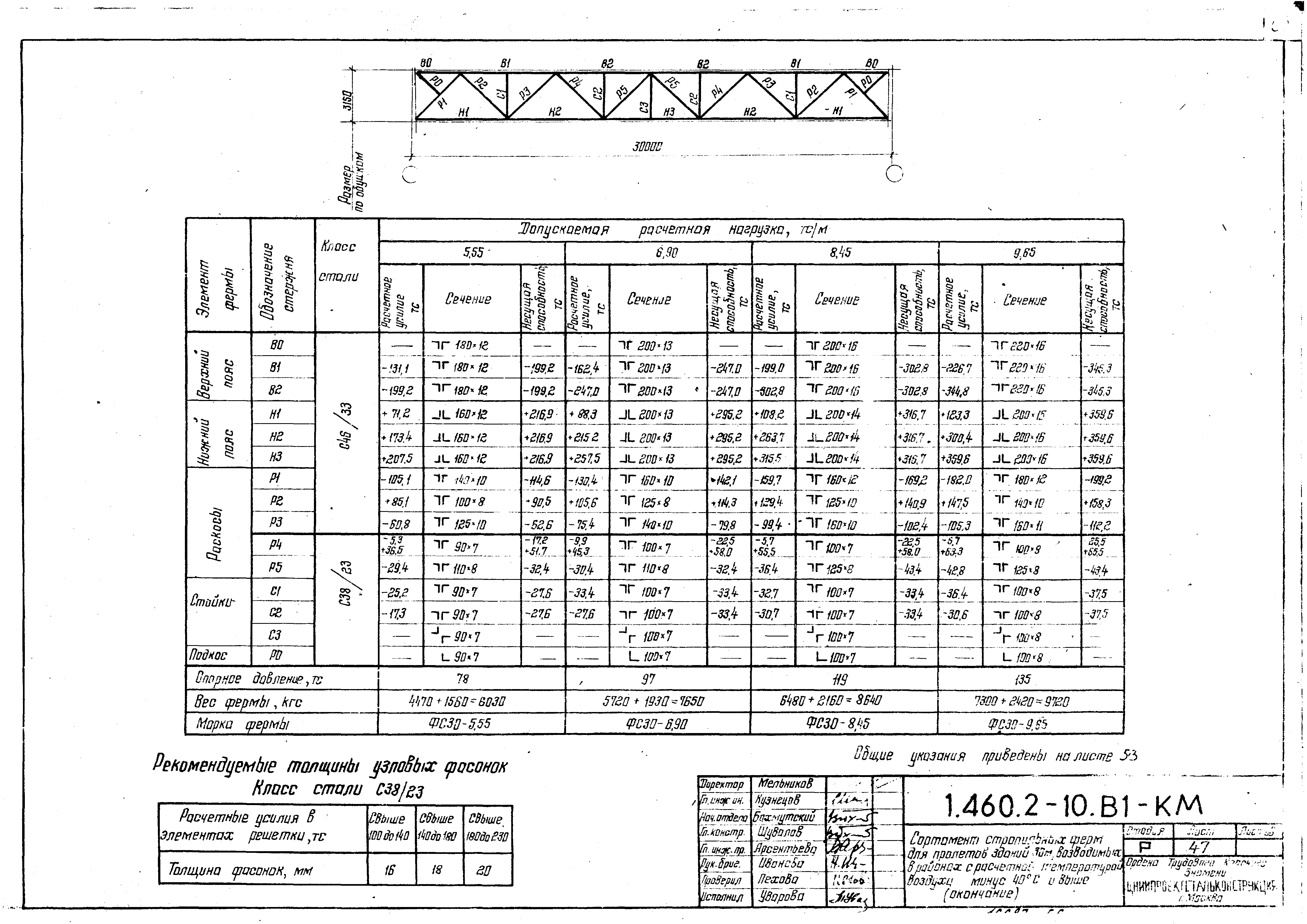 Серия 1.460.2-10