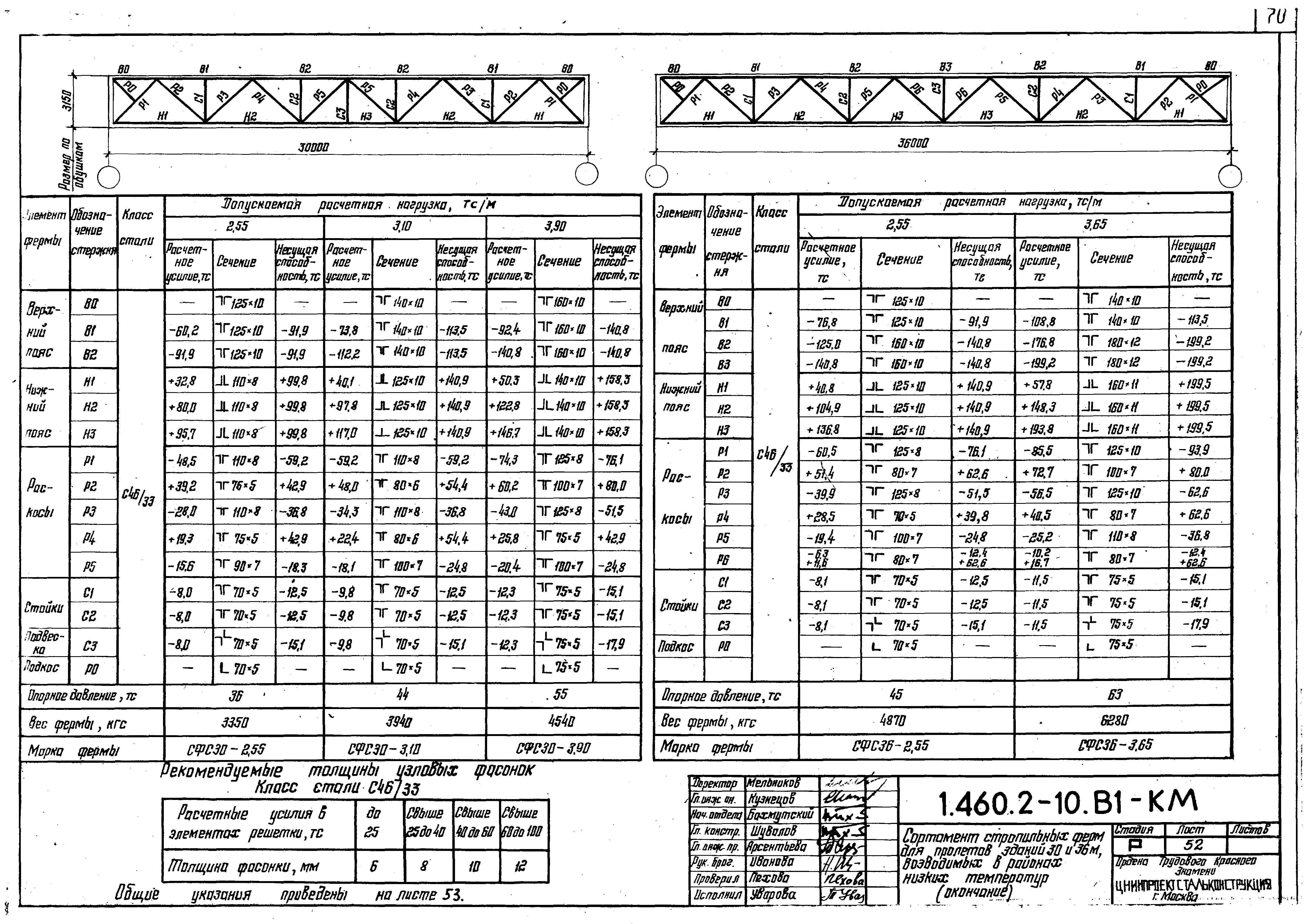 Серия 1.460.2-10