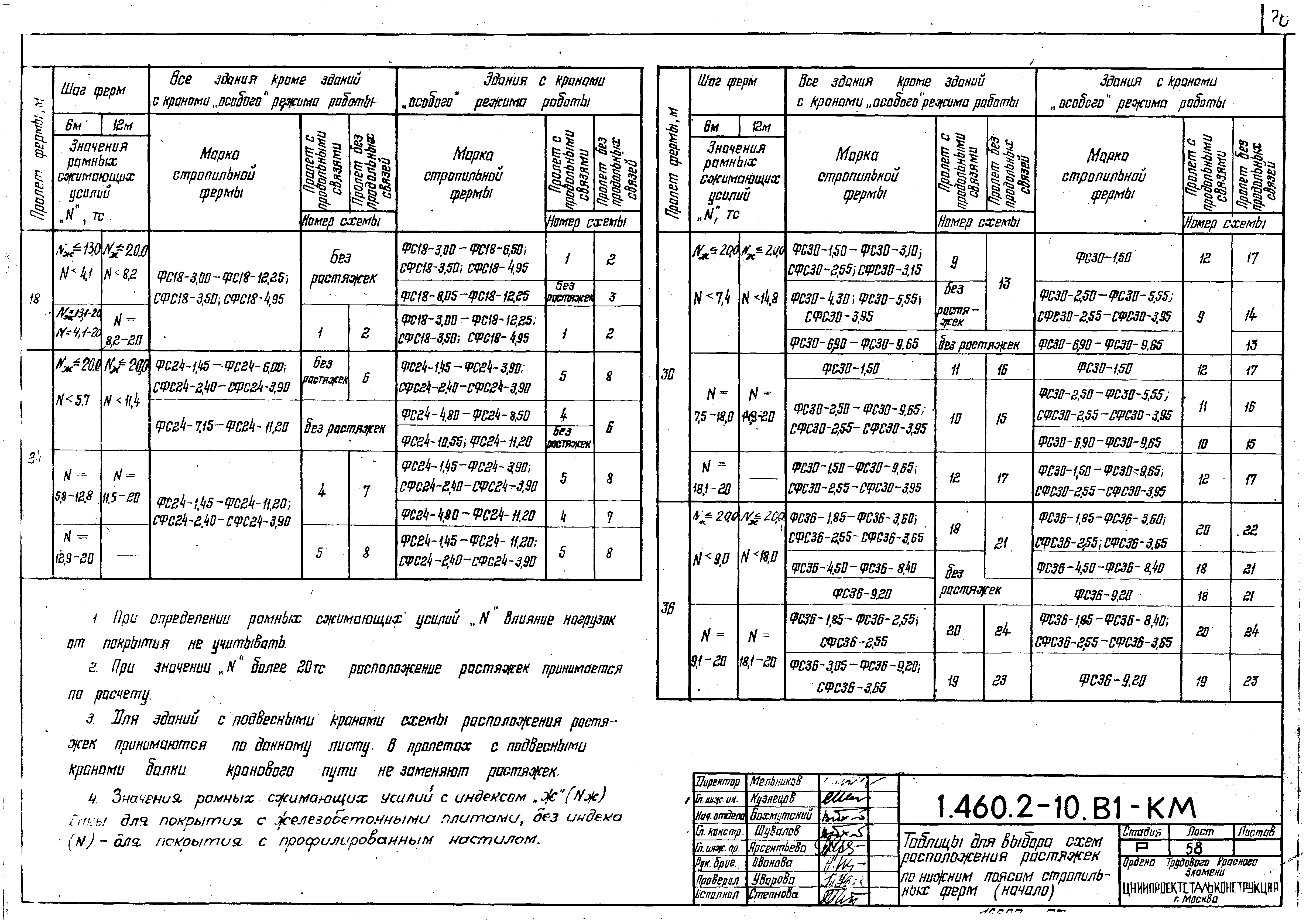 Серия 1.460.2-10