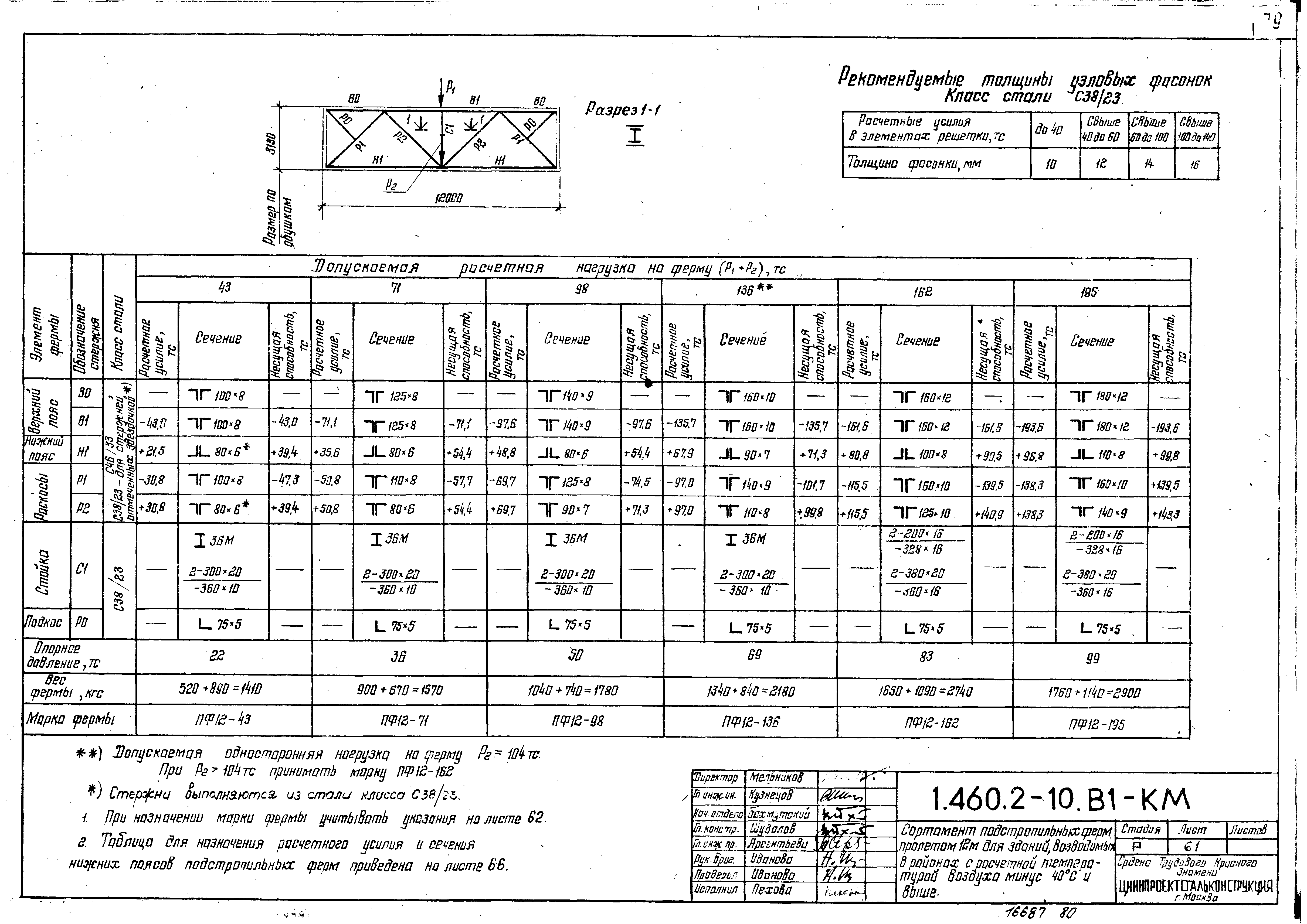 Серия 1.460.2-10