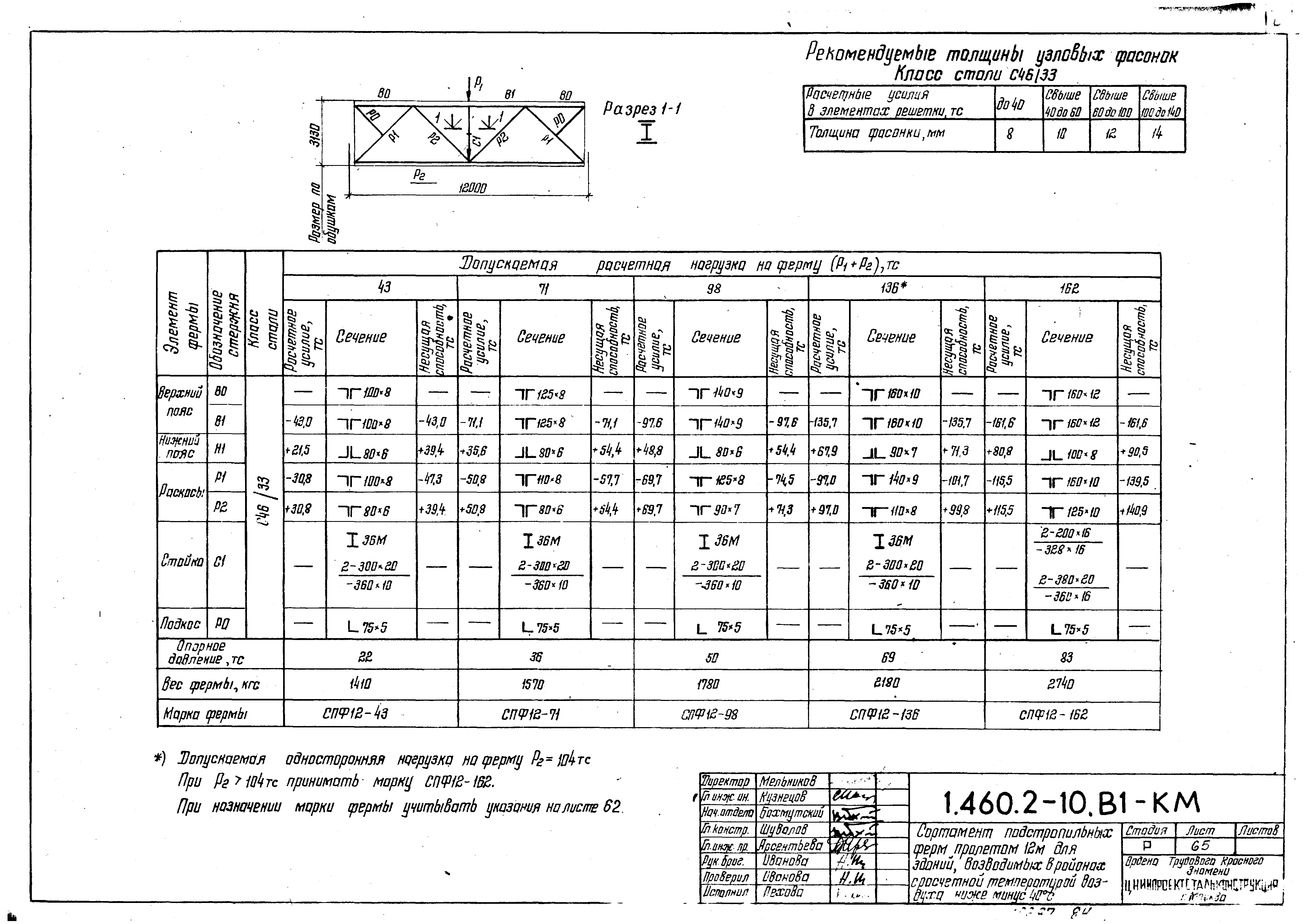 Серия 1.460.2-10