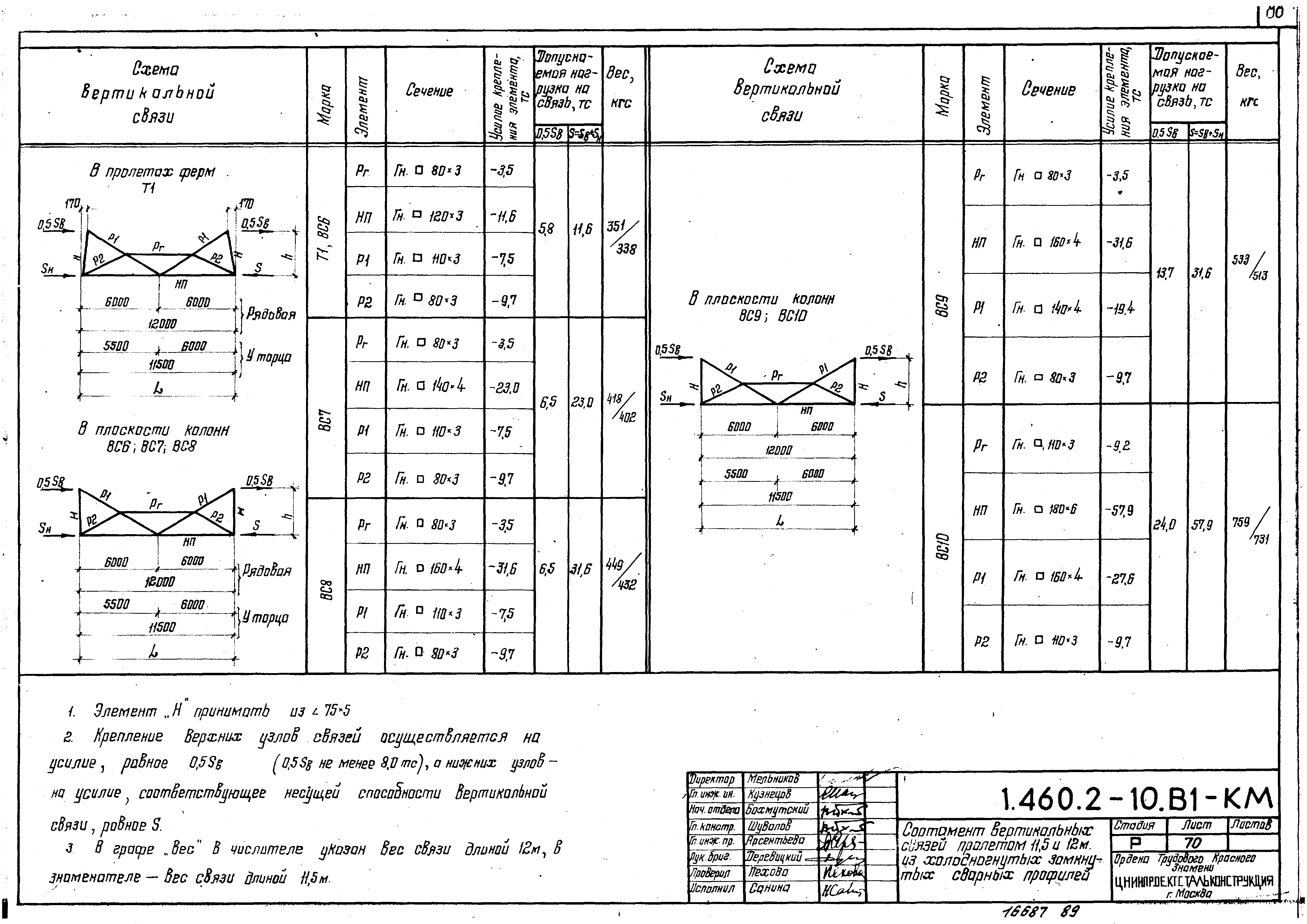 Серия 1.460.2-10