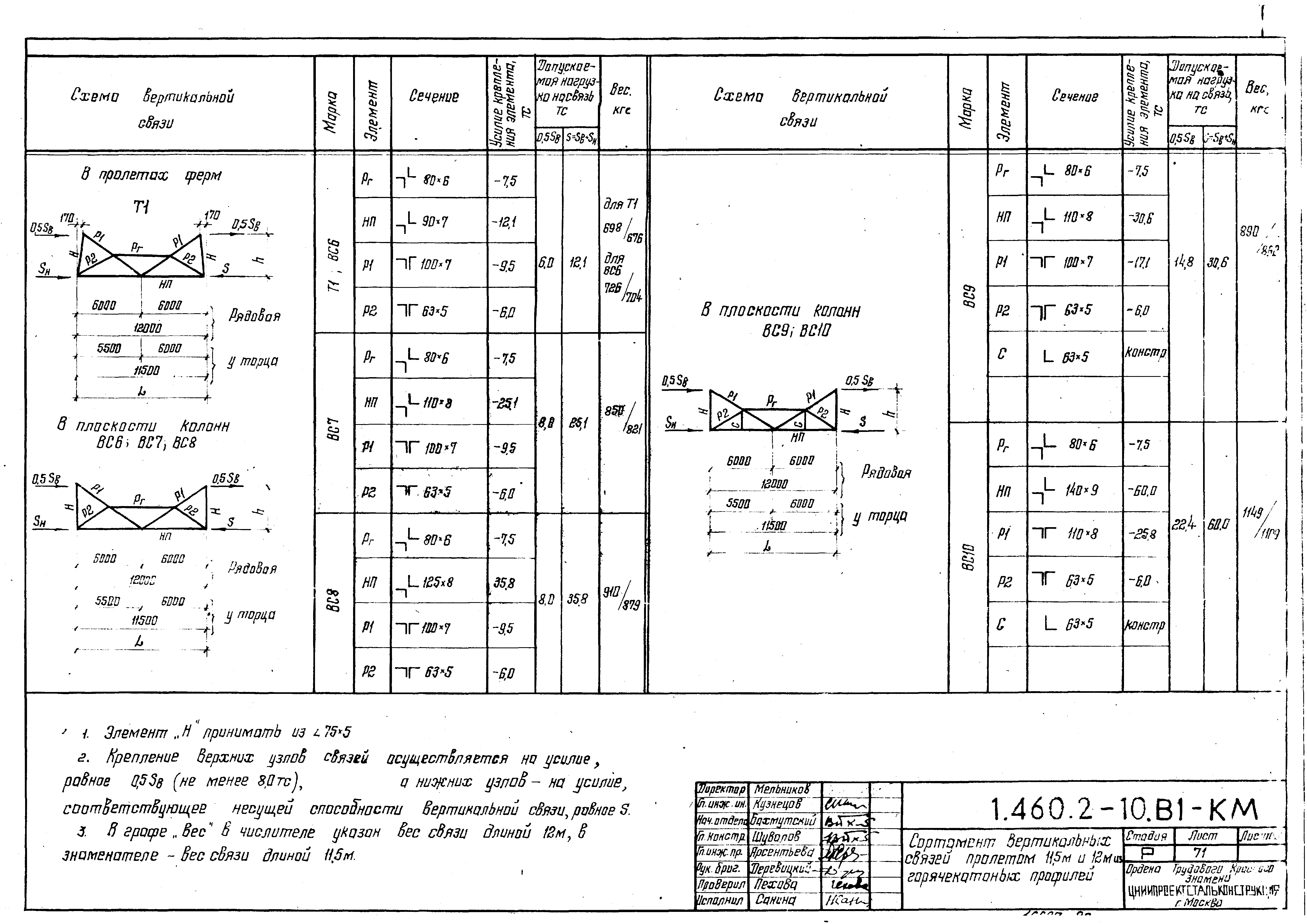 Серия 1.460.2-10