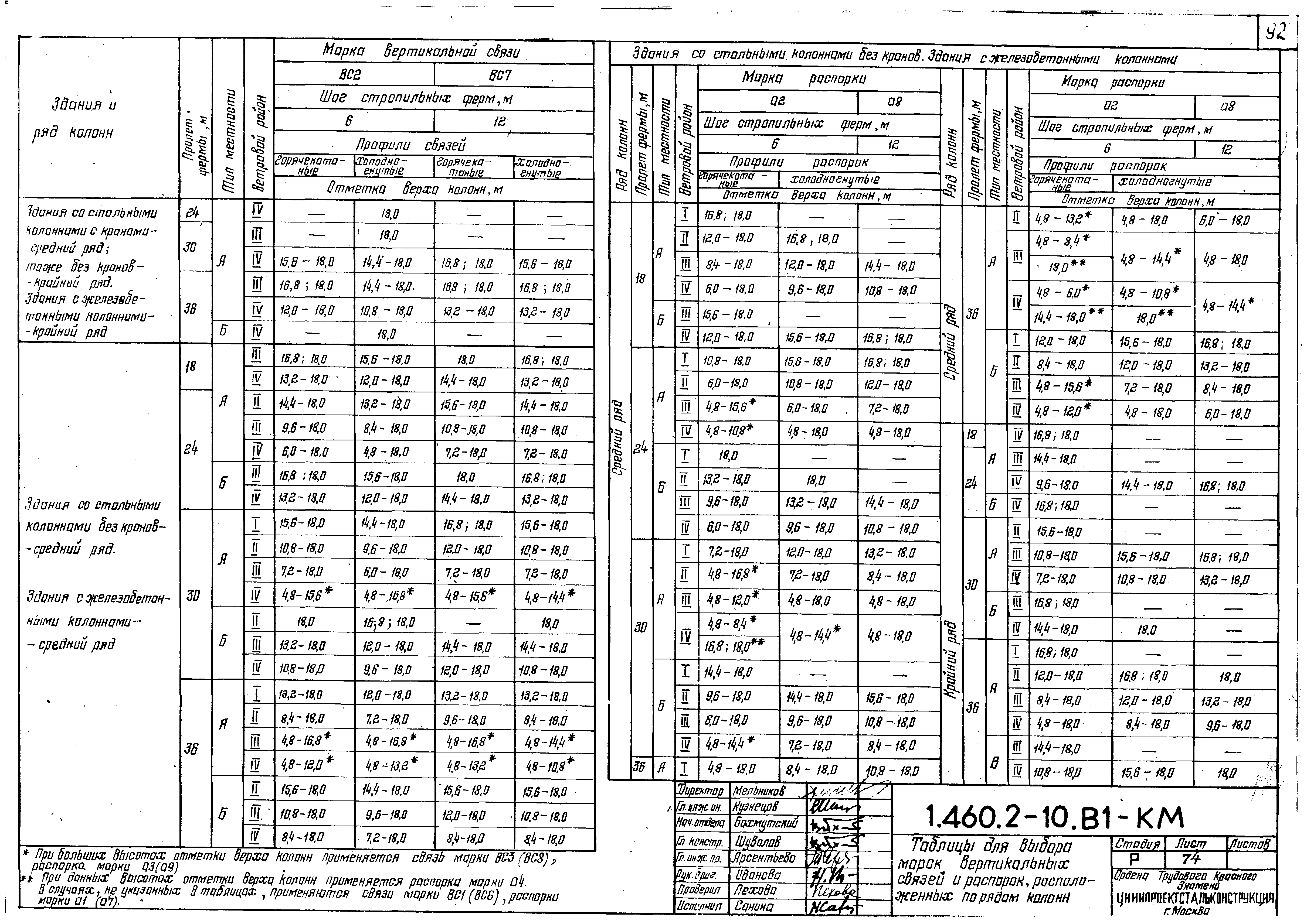 Серия 1.460.2-10