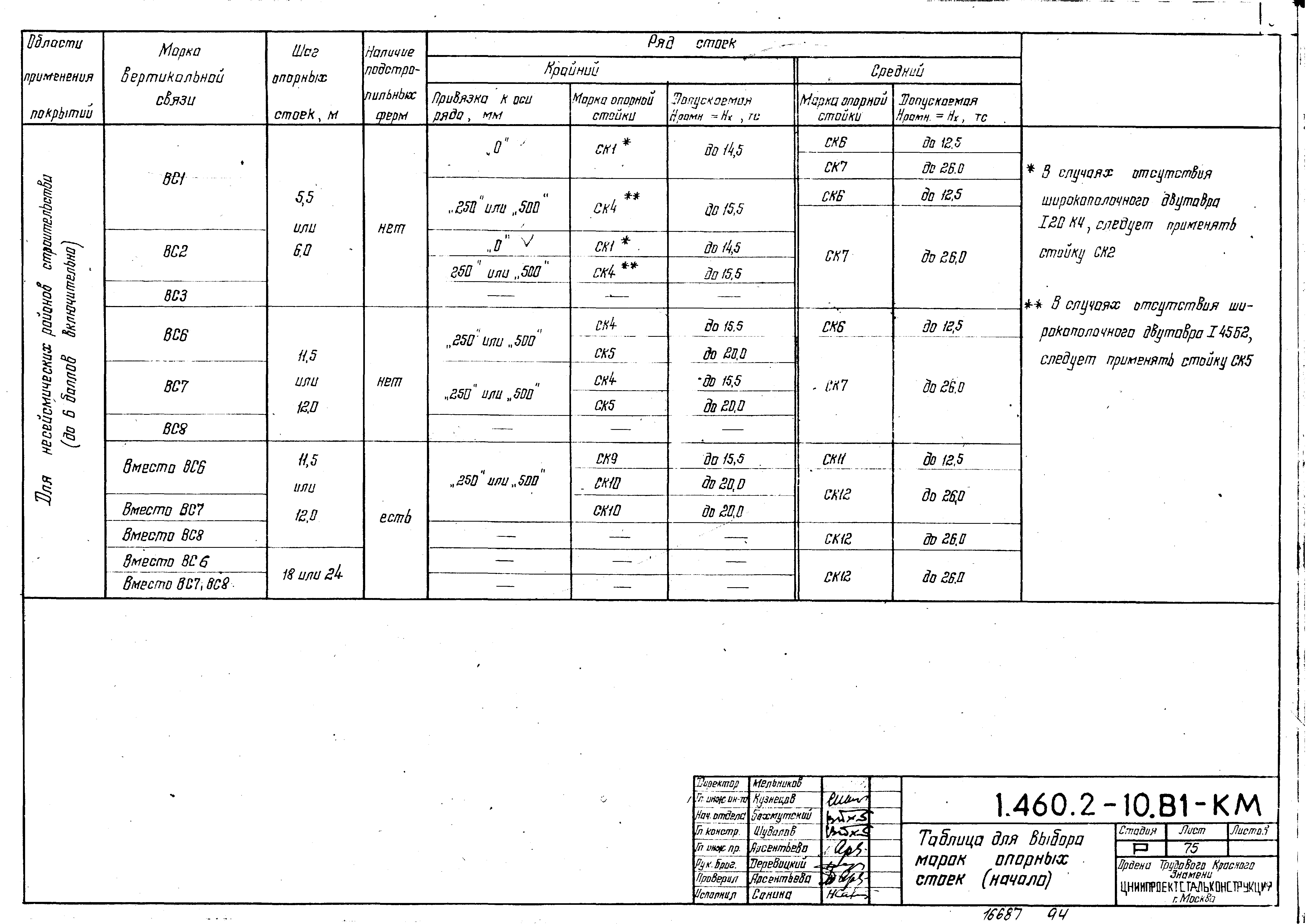 Серия 1.460.2-10