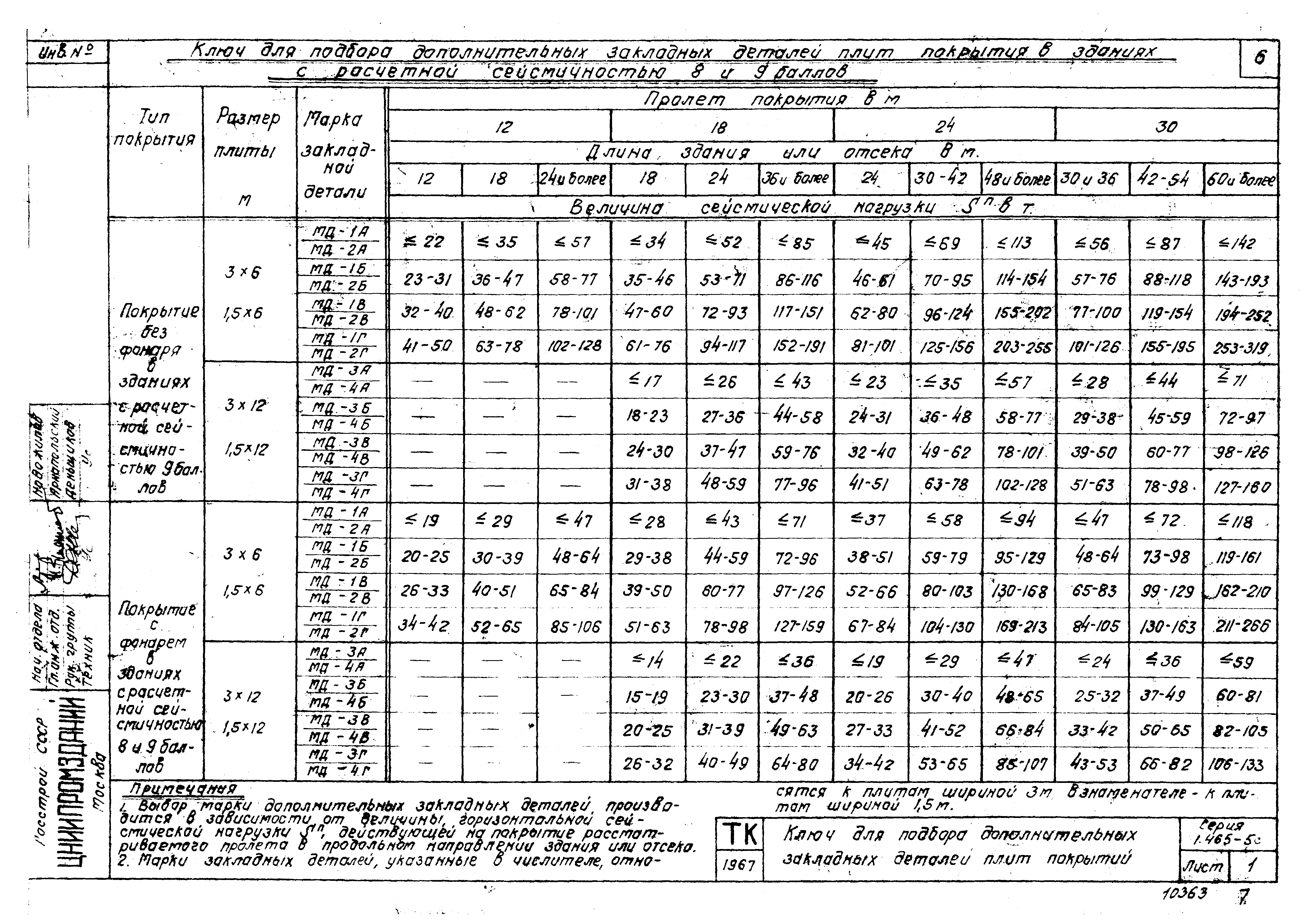 Серия 1.465-5с