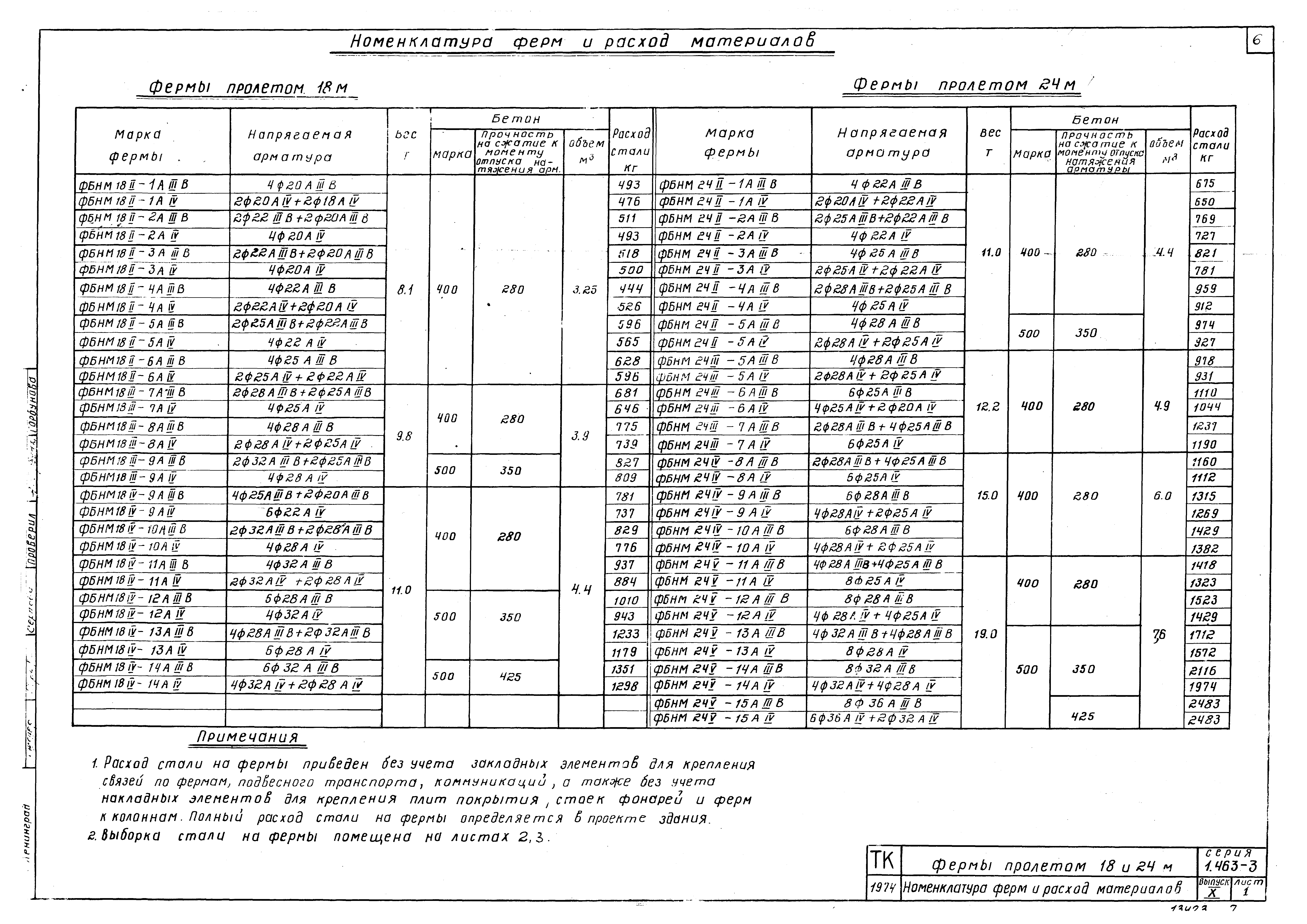 Серия 1.463-3