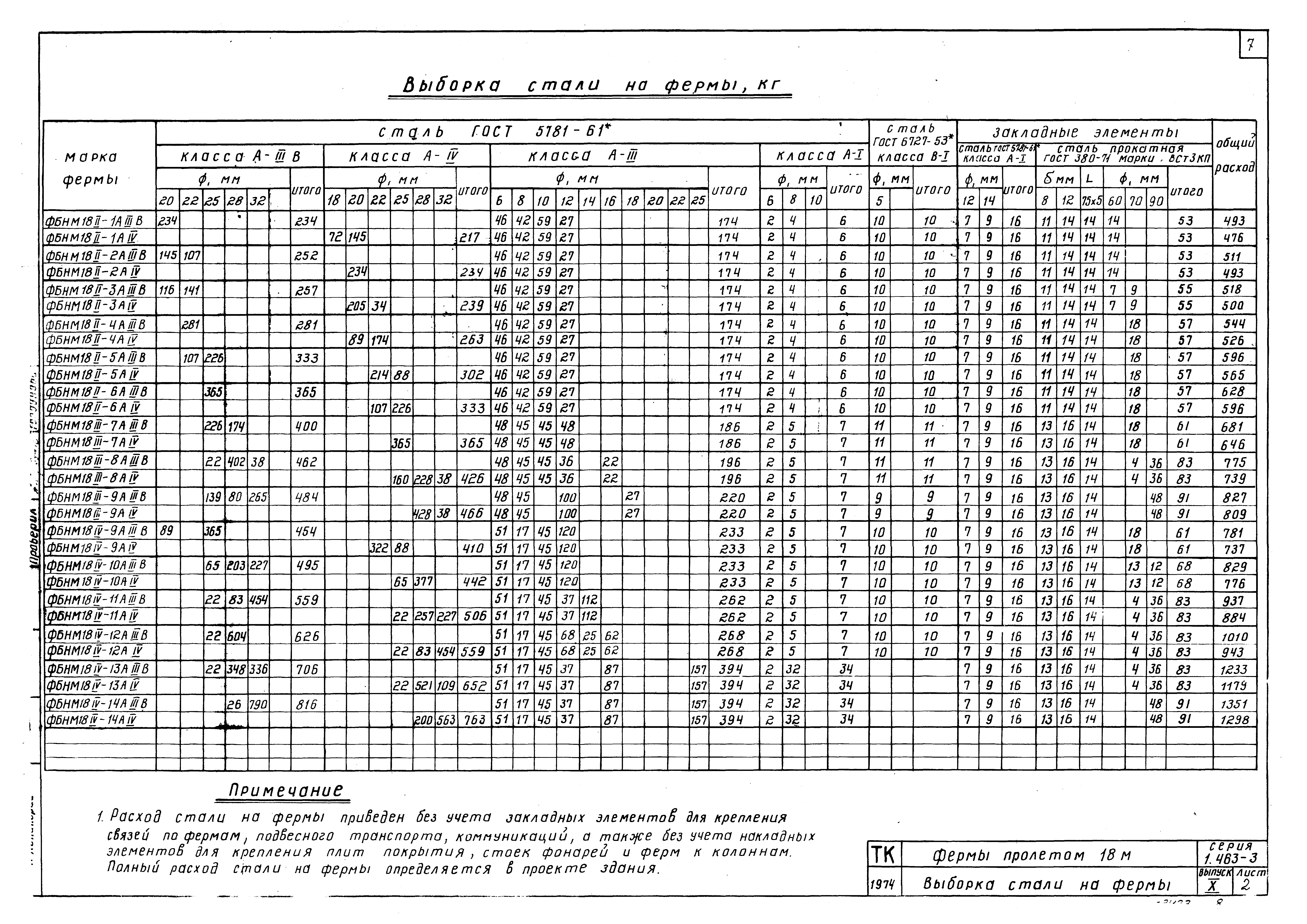 Серия 1.463-3