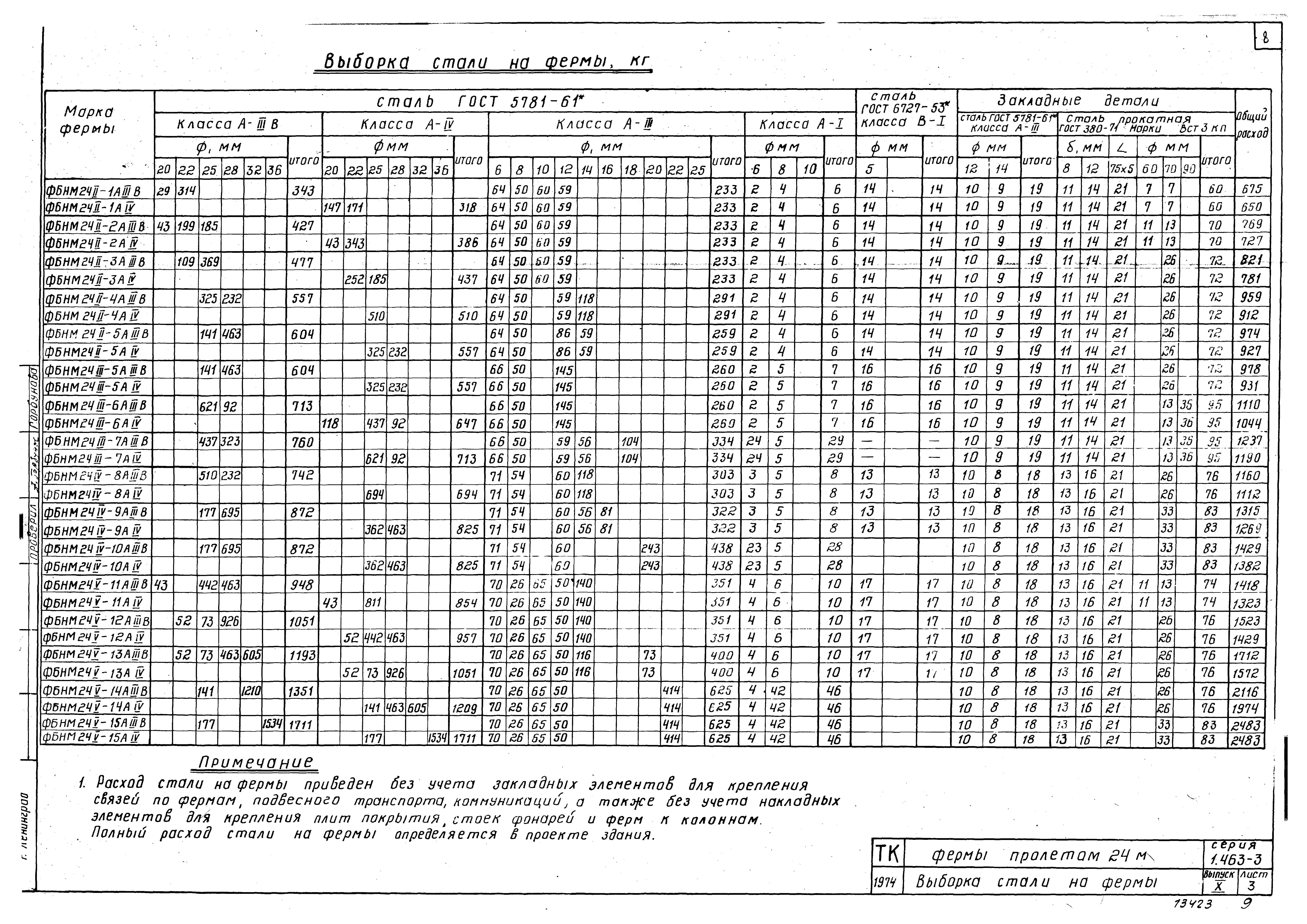 Серия 1.463-3