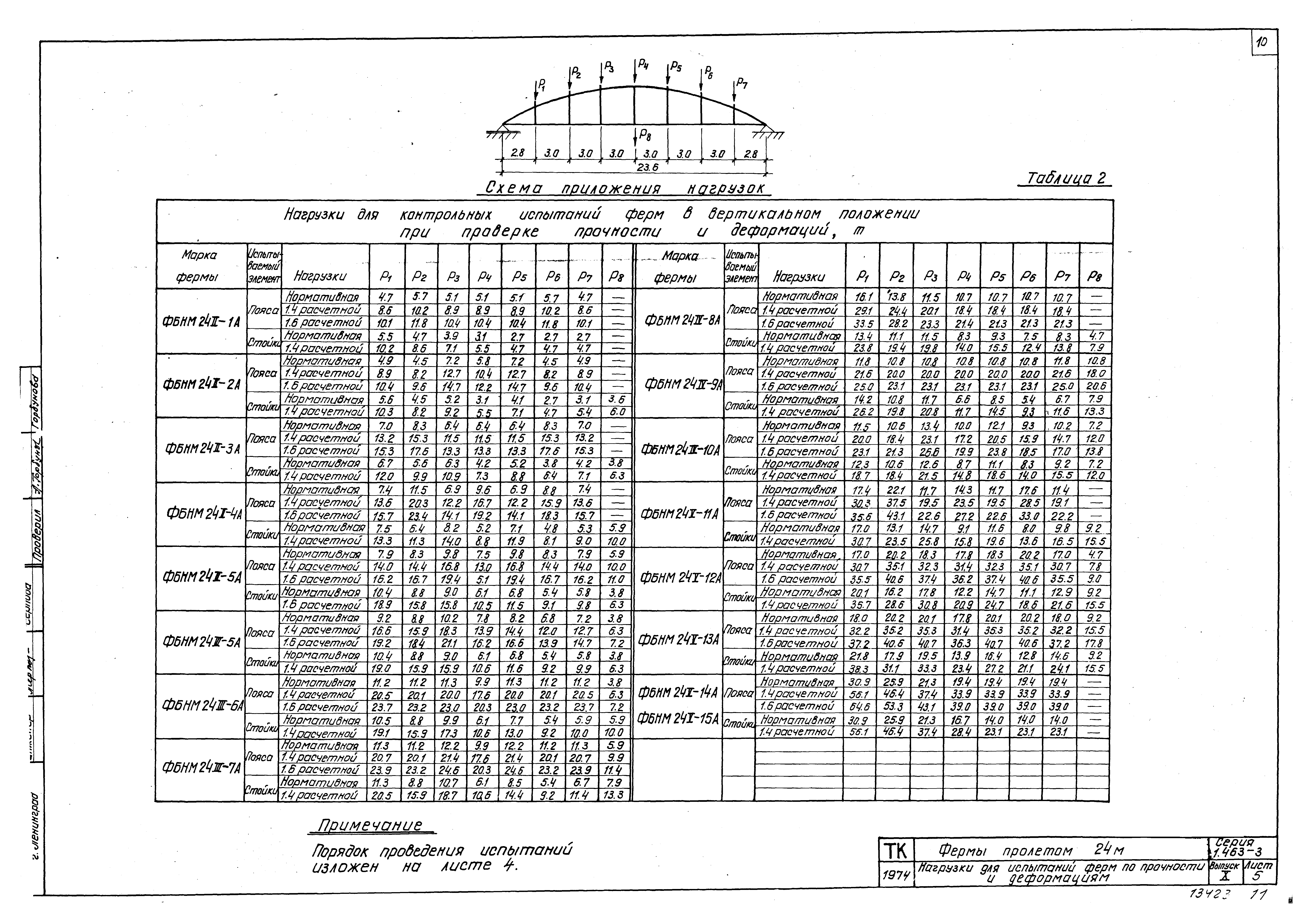 Серия 1.463-3