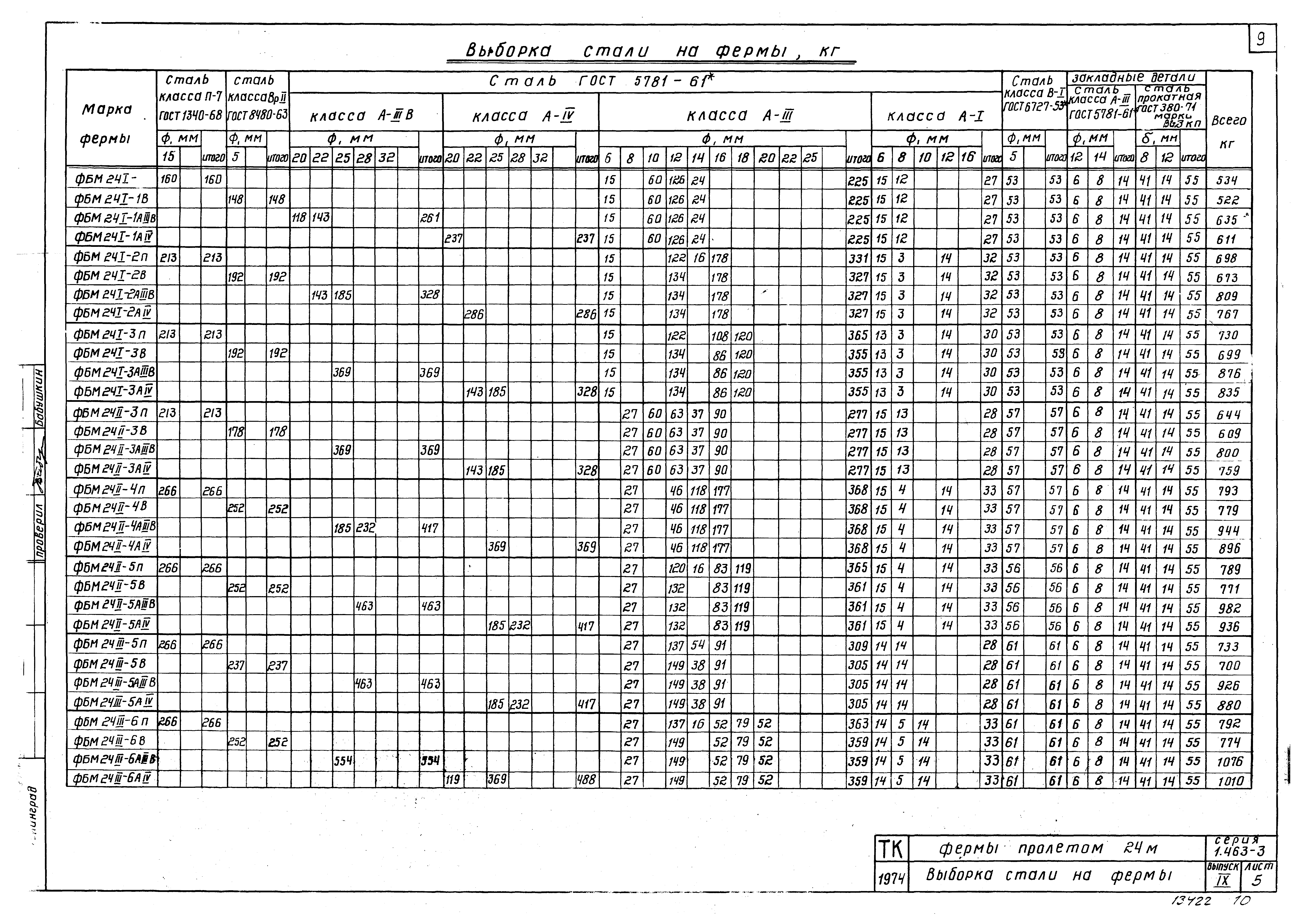 Серия 1.463-3