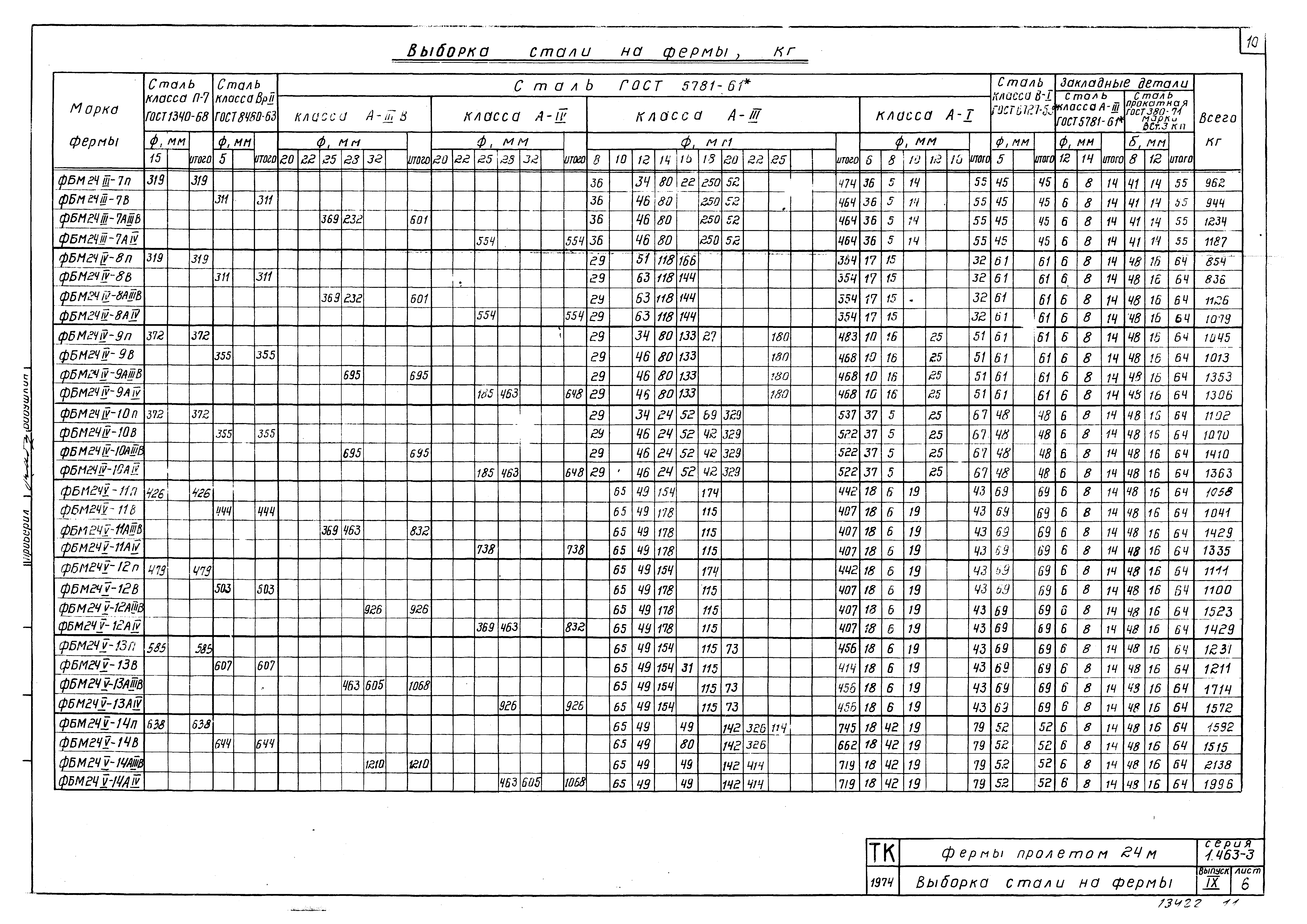 Серия 1.463-3