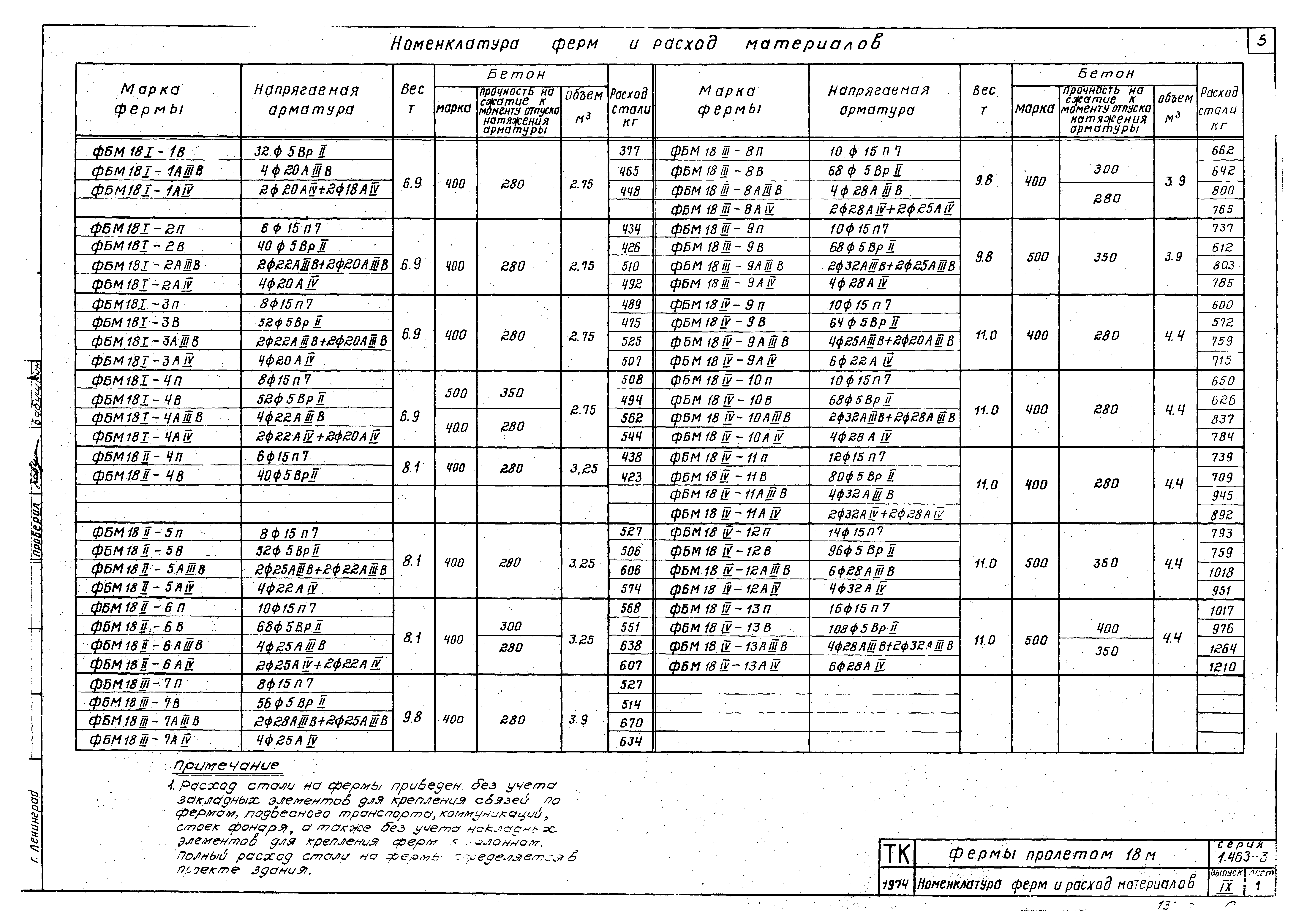 Серия 1.463-3