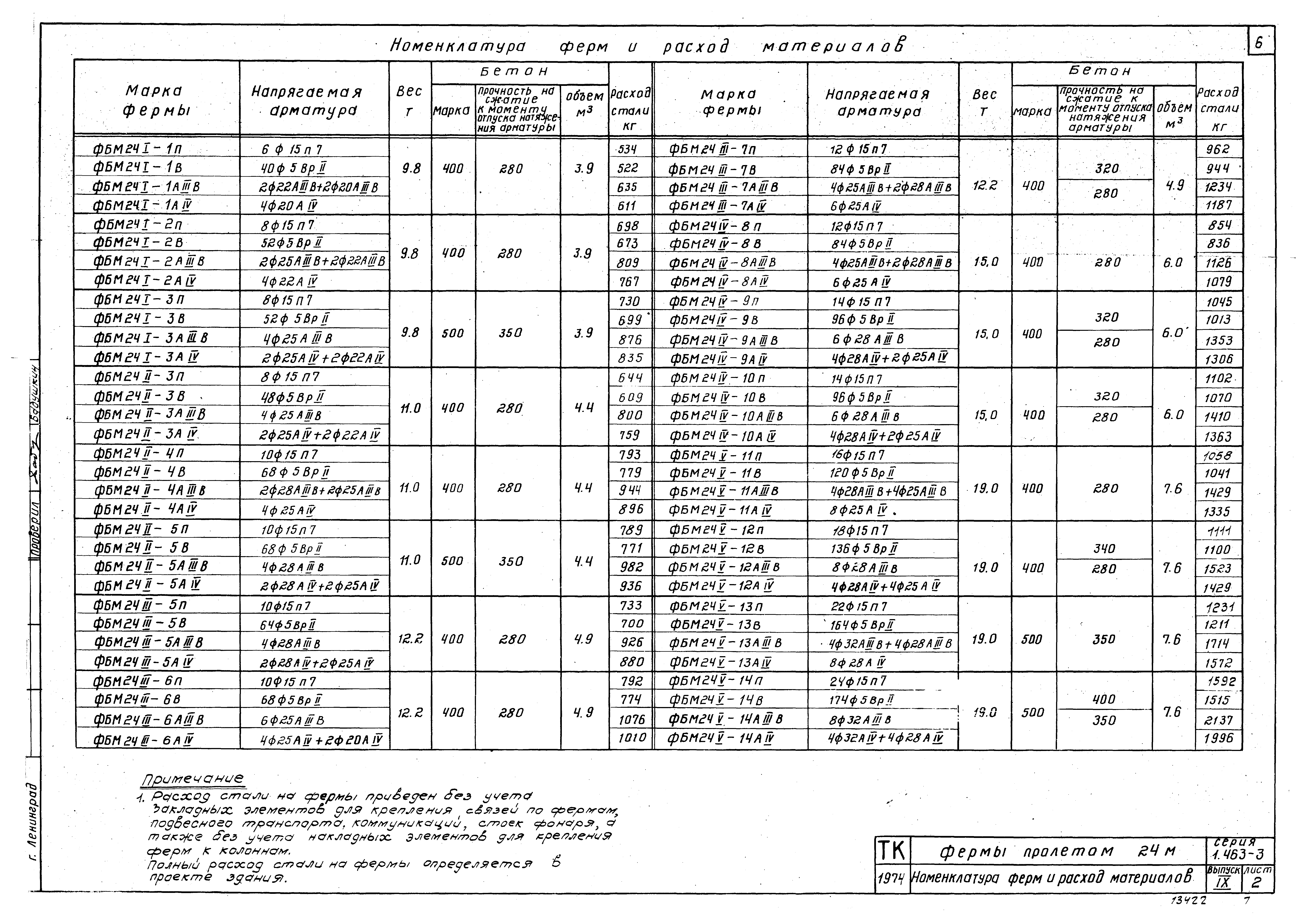 Серия 1.463-3