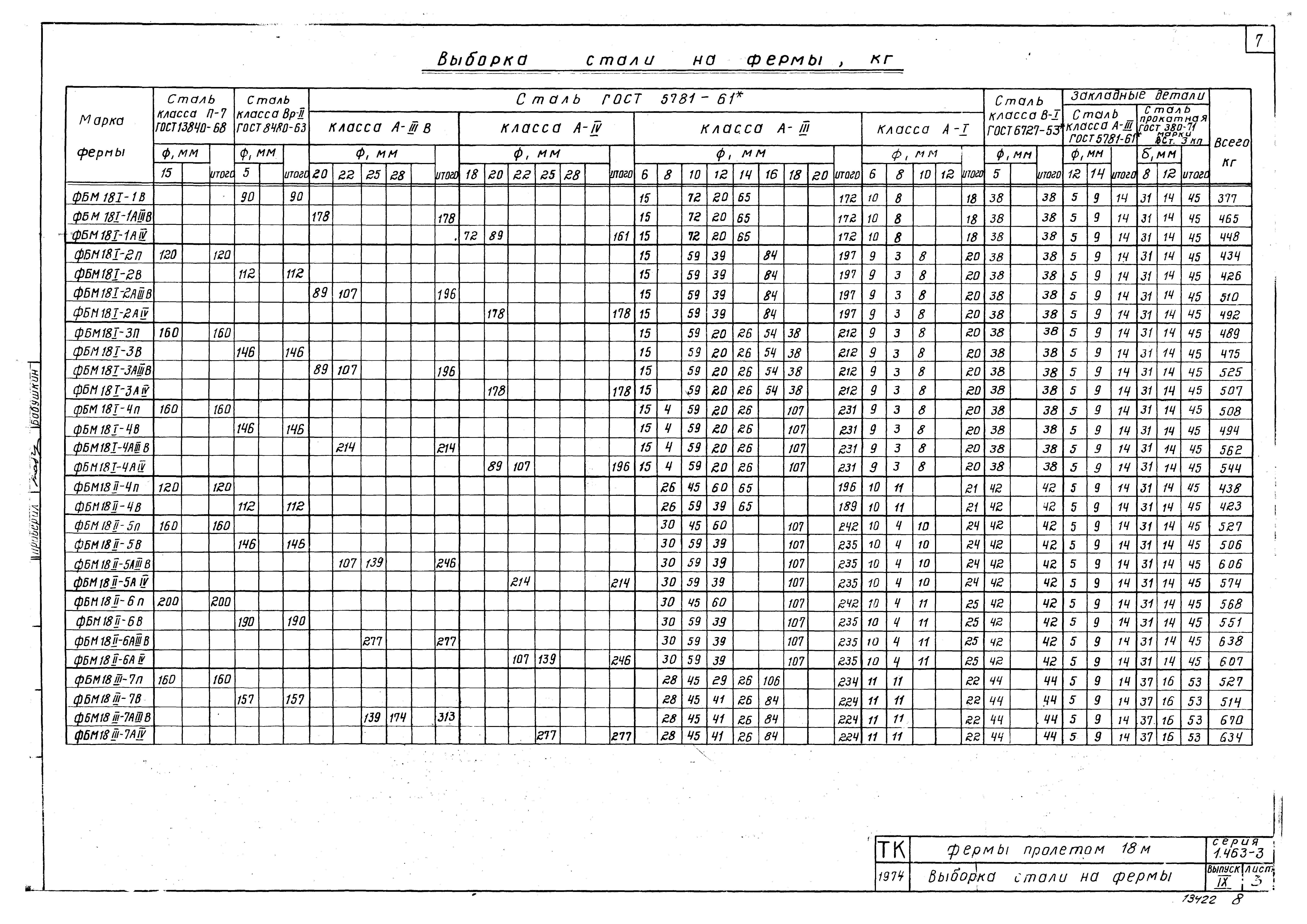 Серия 1.463-3