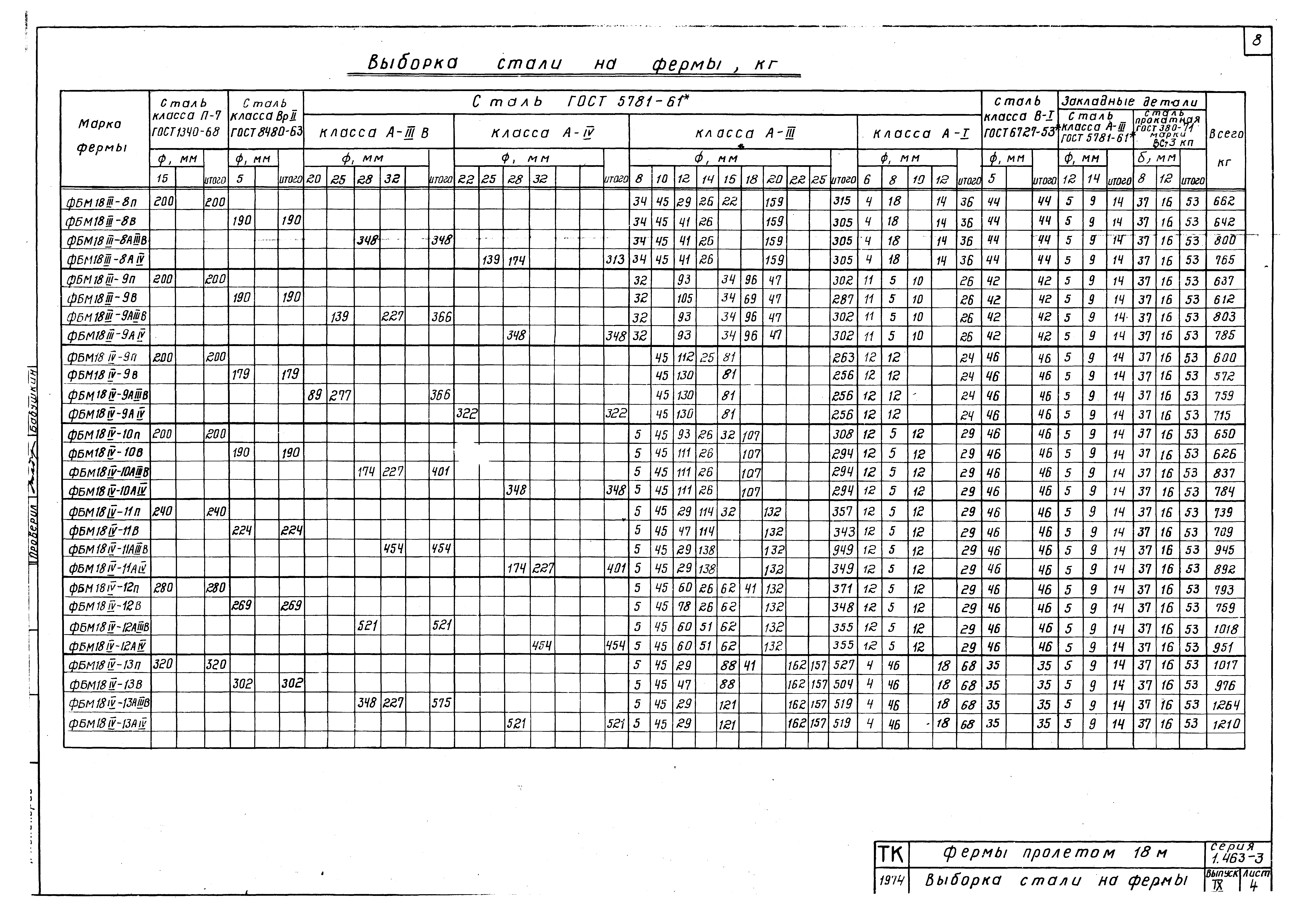 Серия 1.463-3