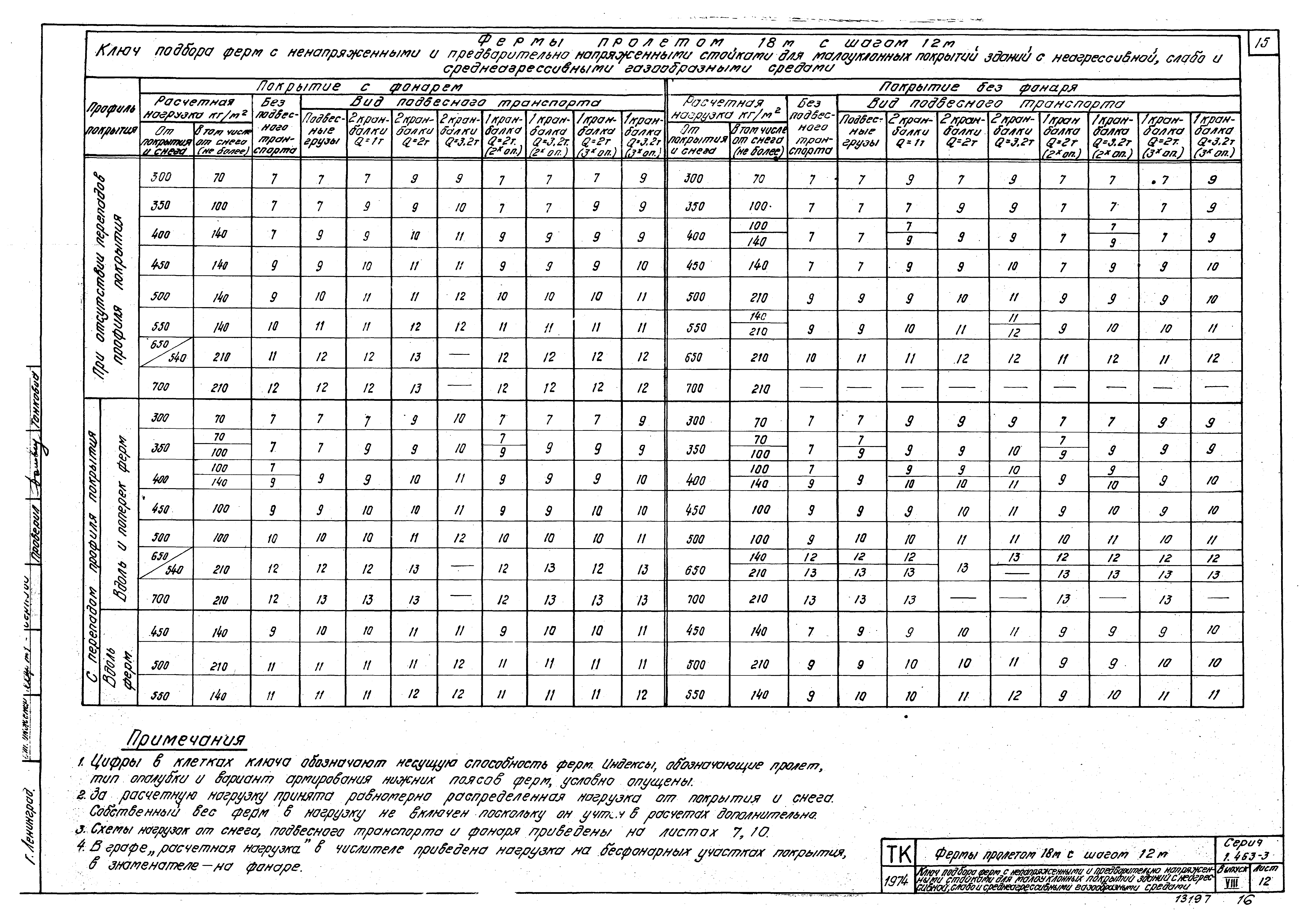 Серия 1.463-3