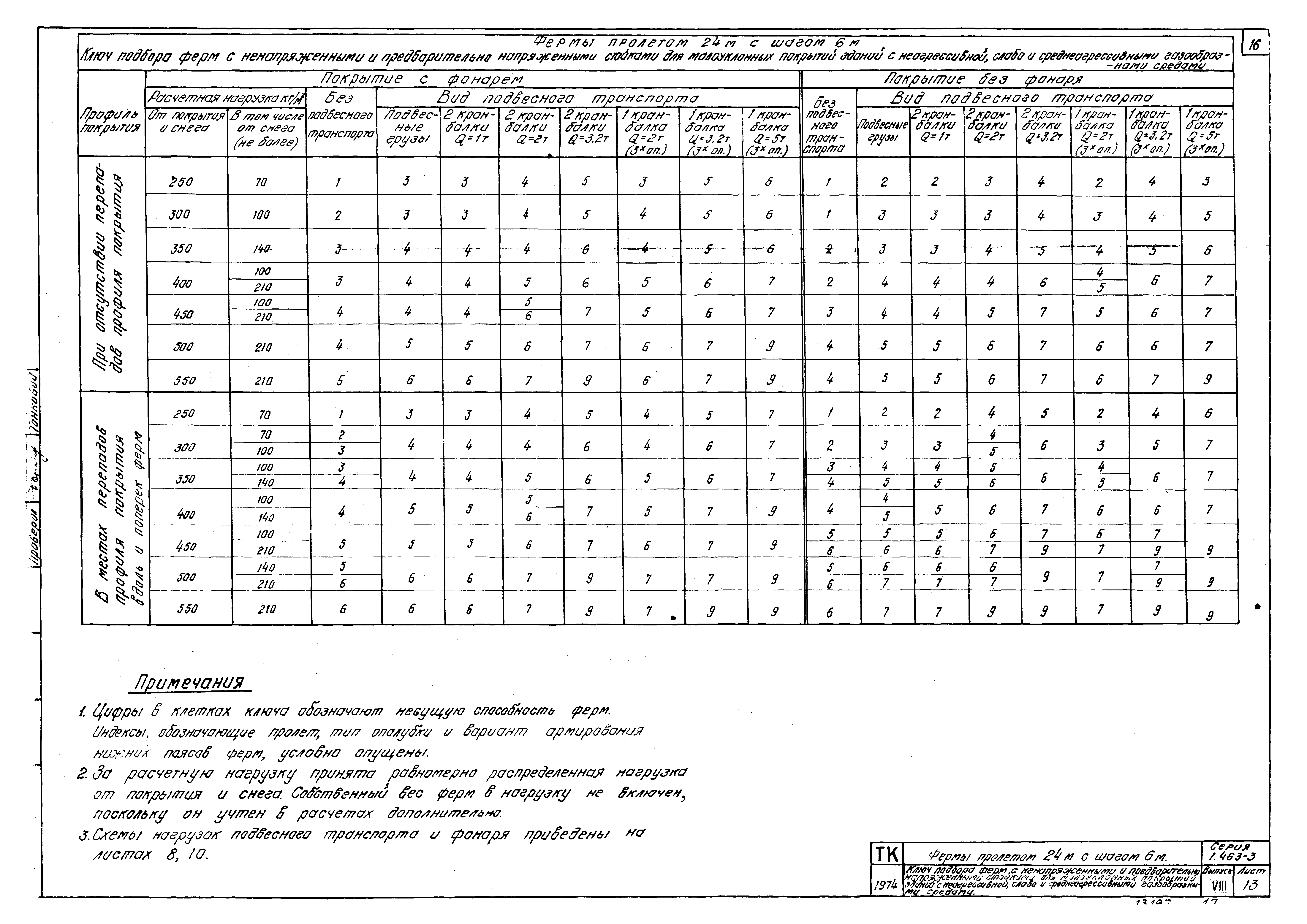 Серия 1.463-3