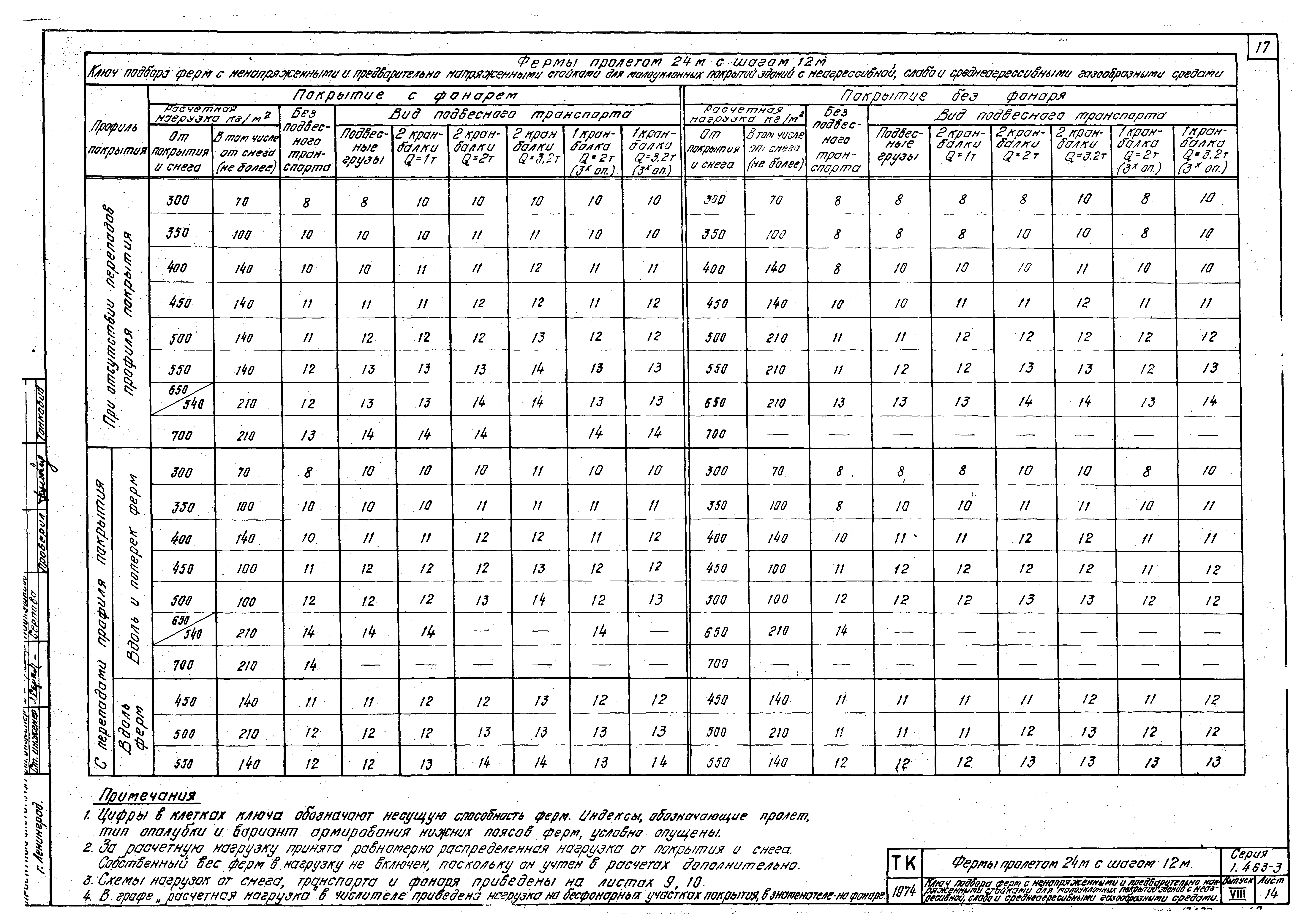 Серия 1.463-3