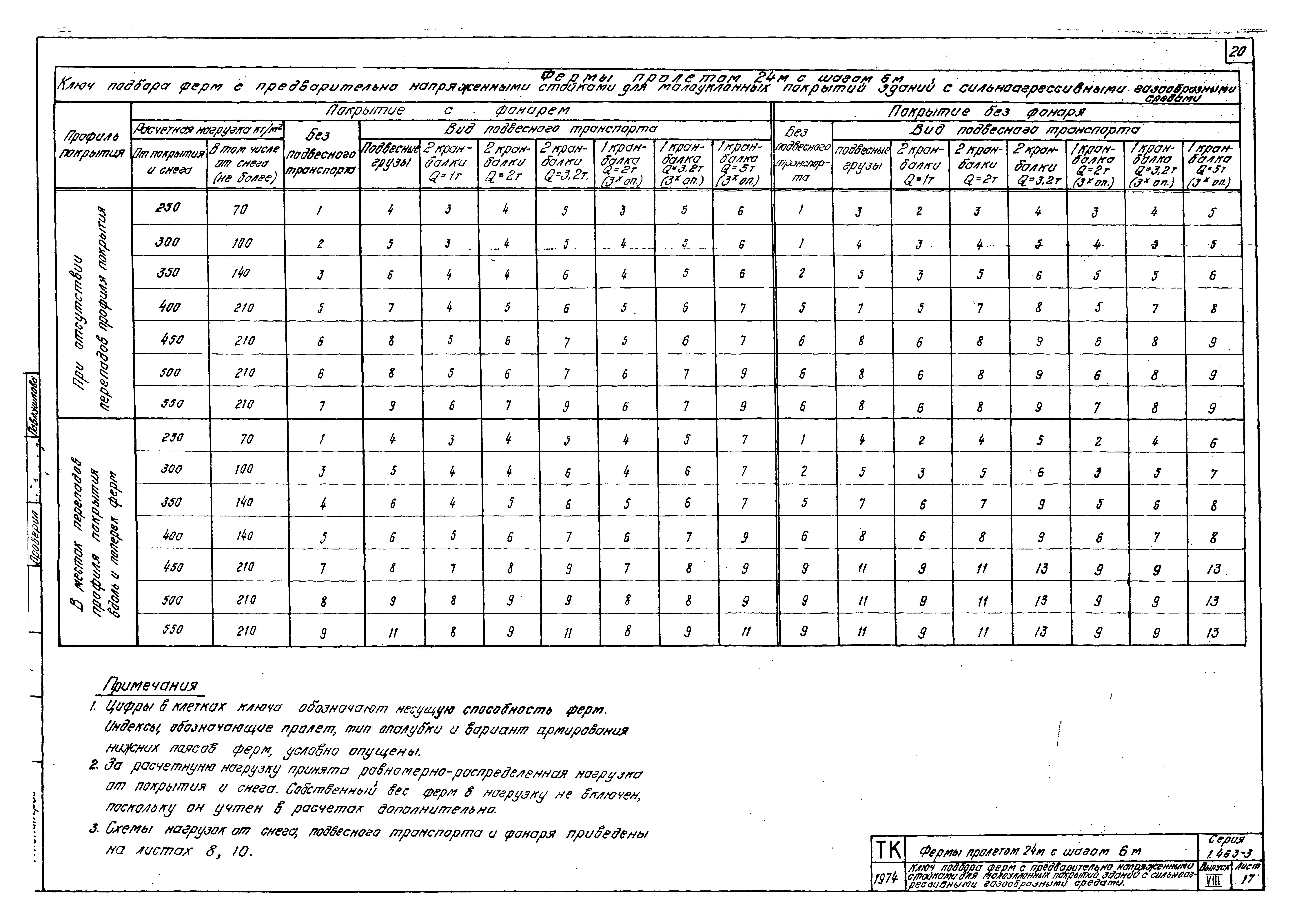 Серия 1.463-3