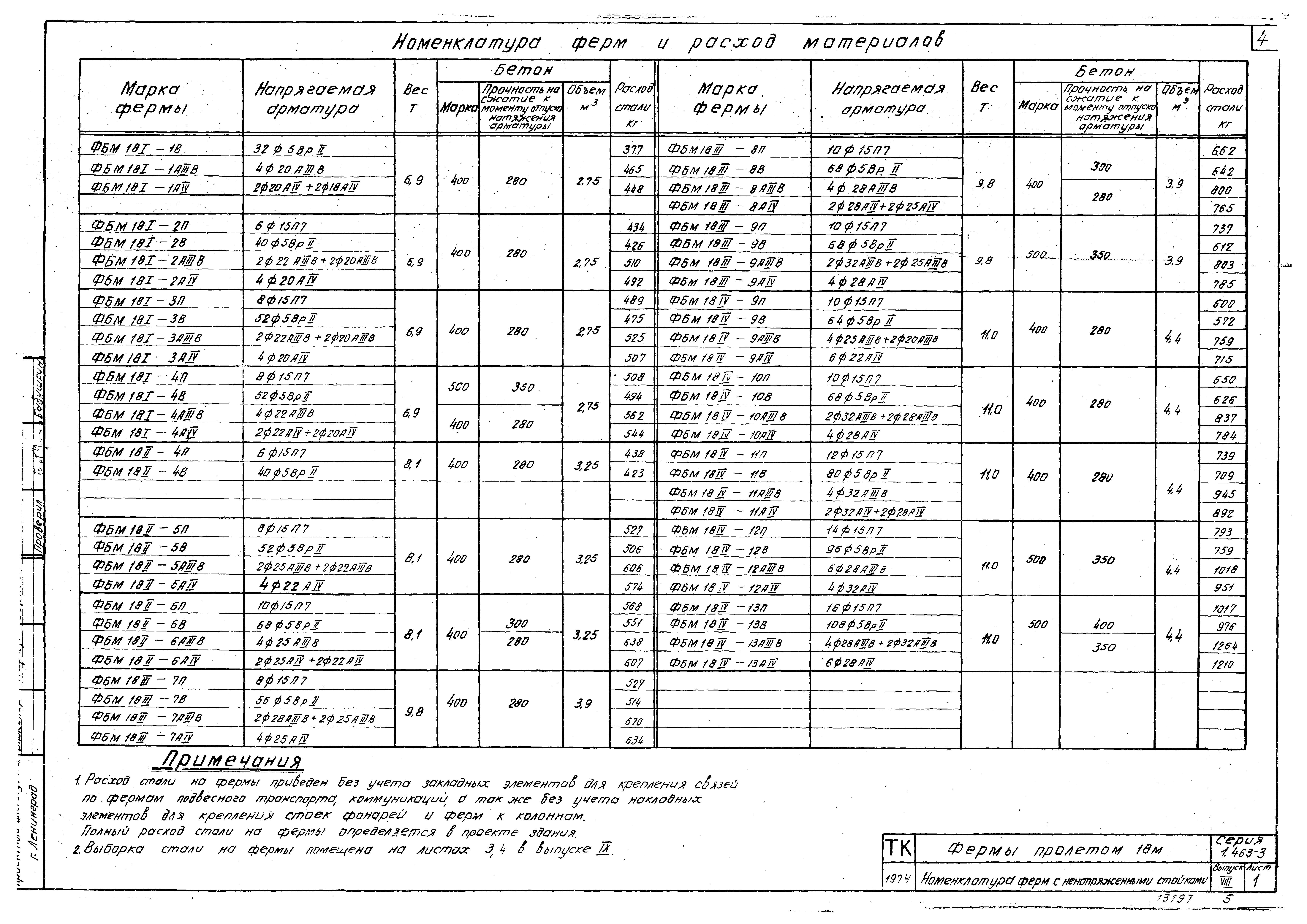 Серия 1.463-3