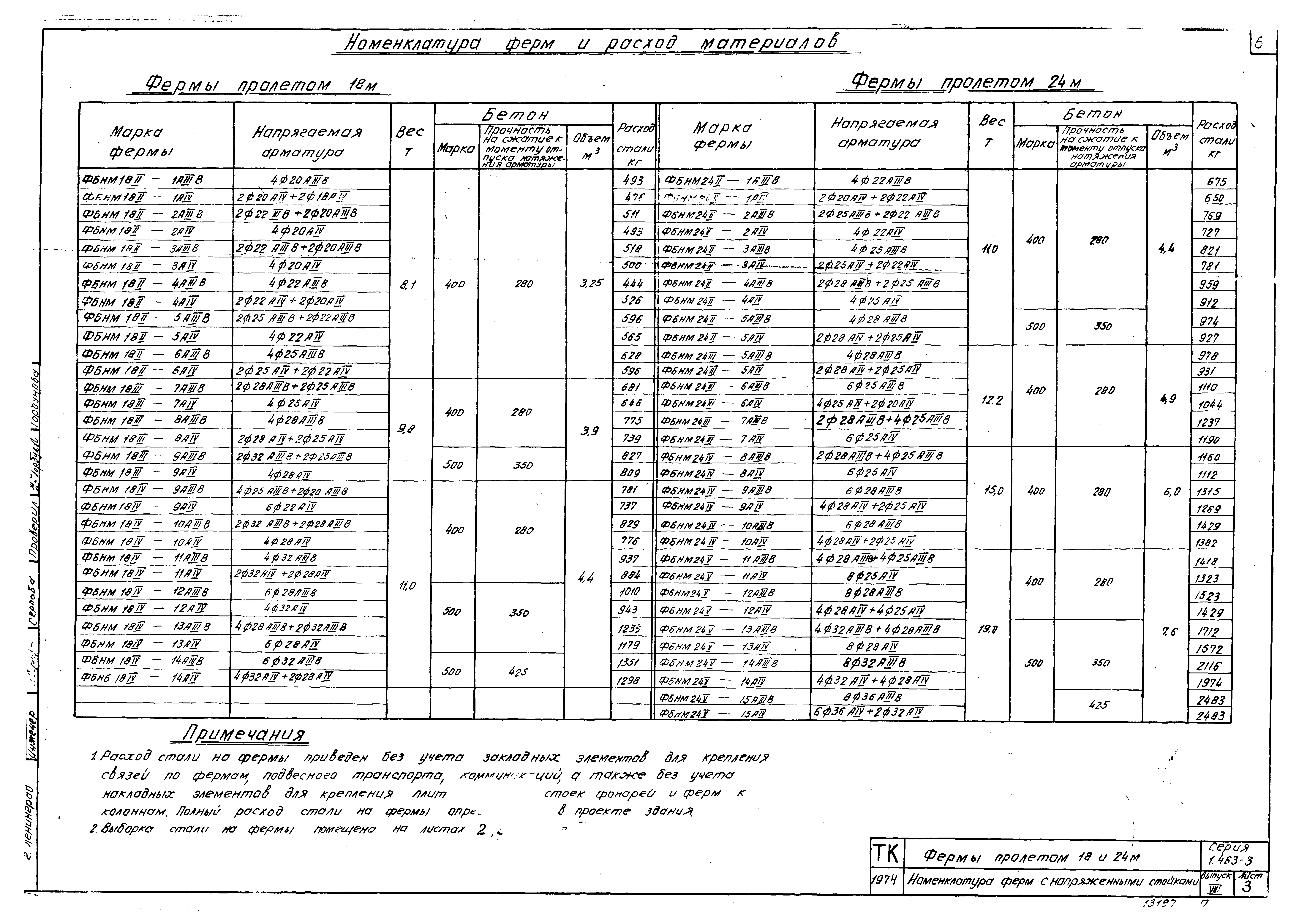 Серия 1.463-3