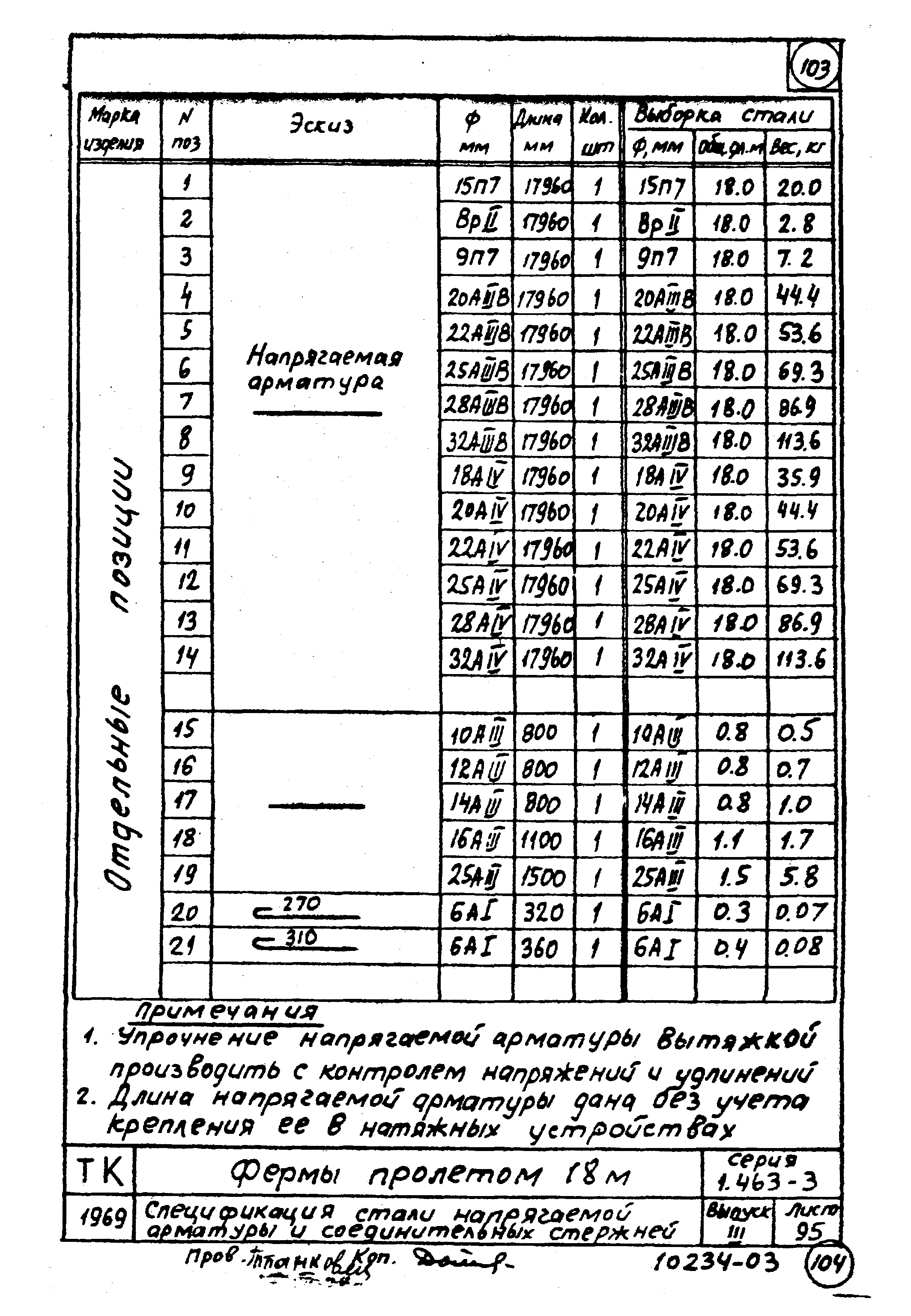 Серия 1.463-3