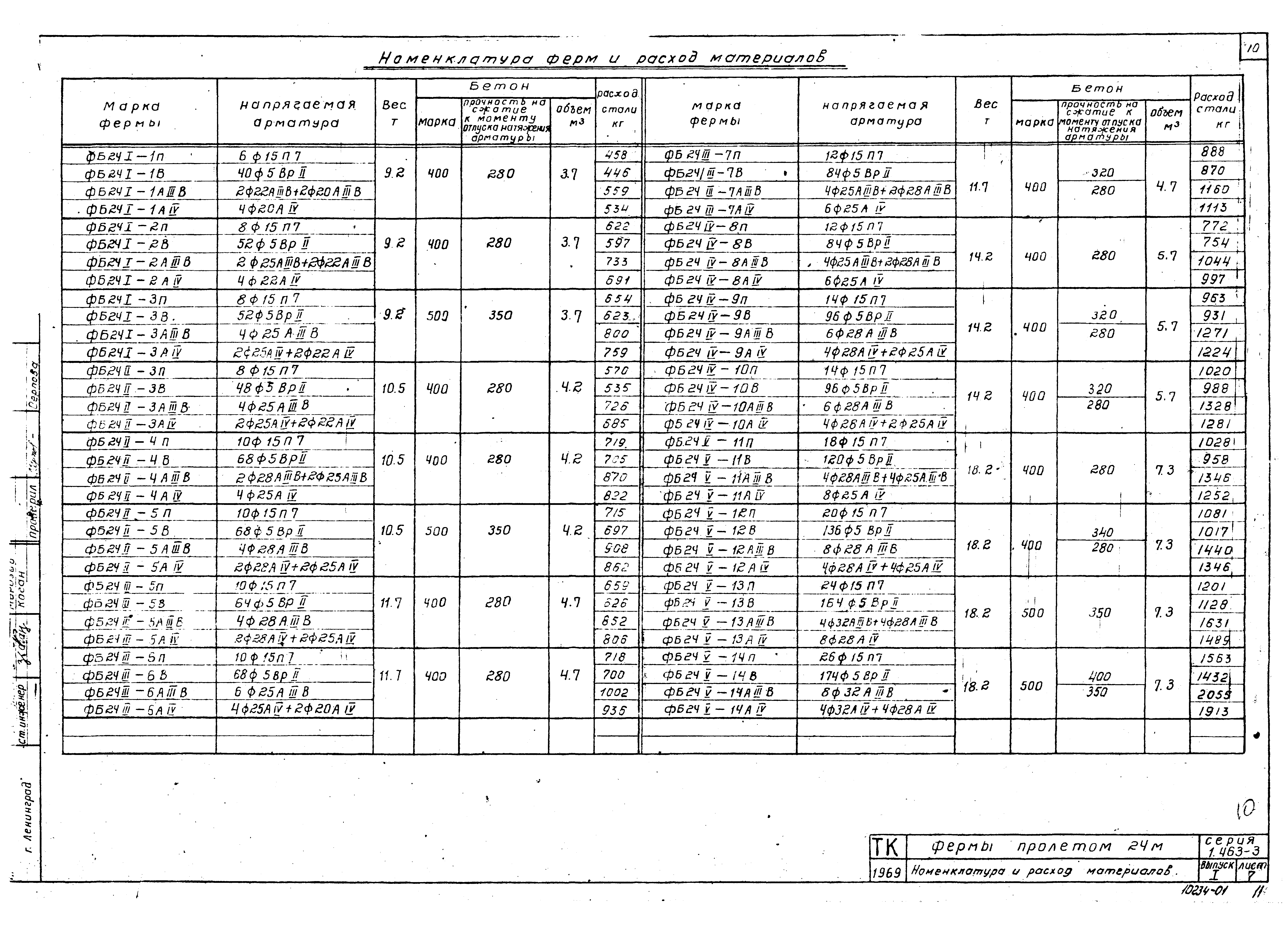 Серия 1.463-3