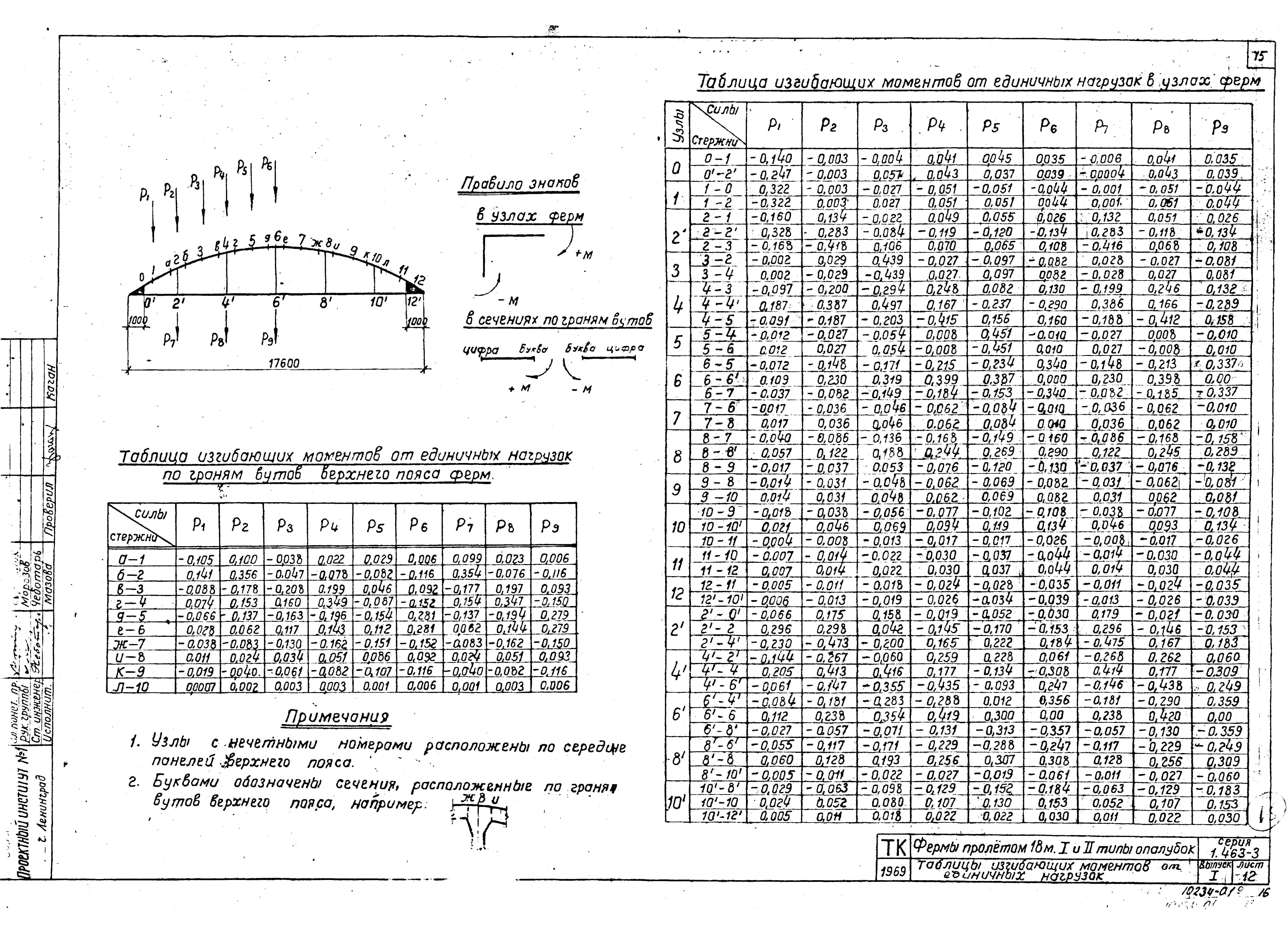 Серия 1.463-3