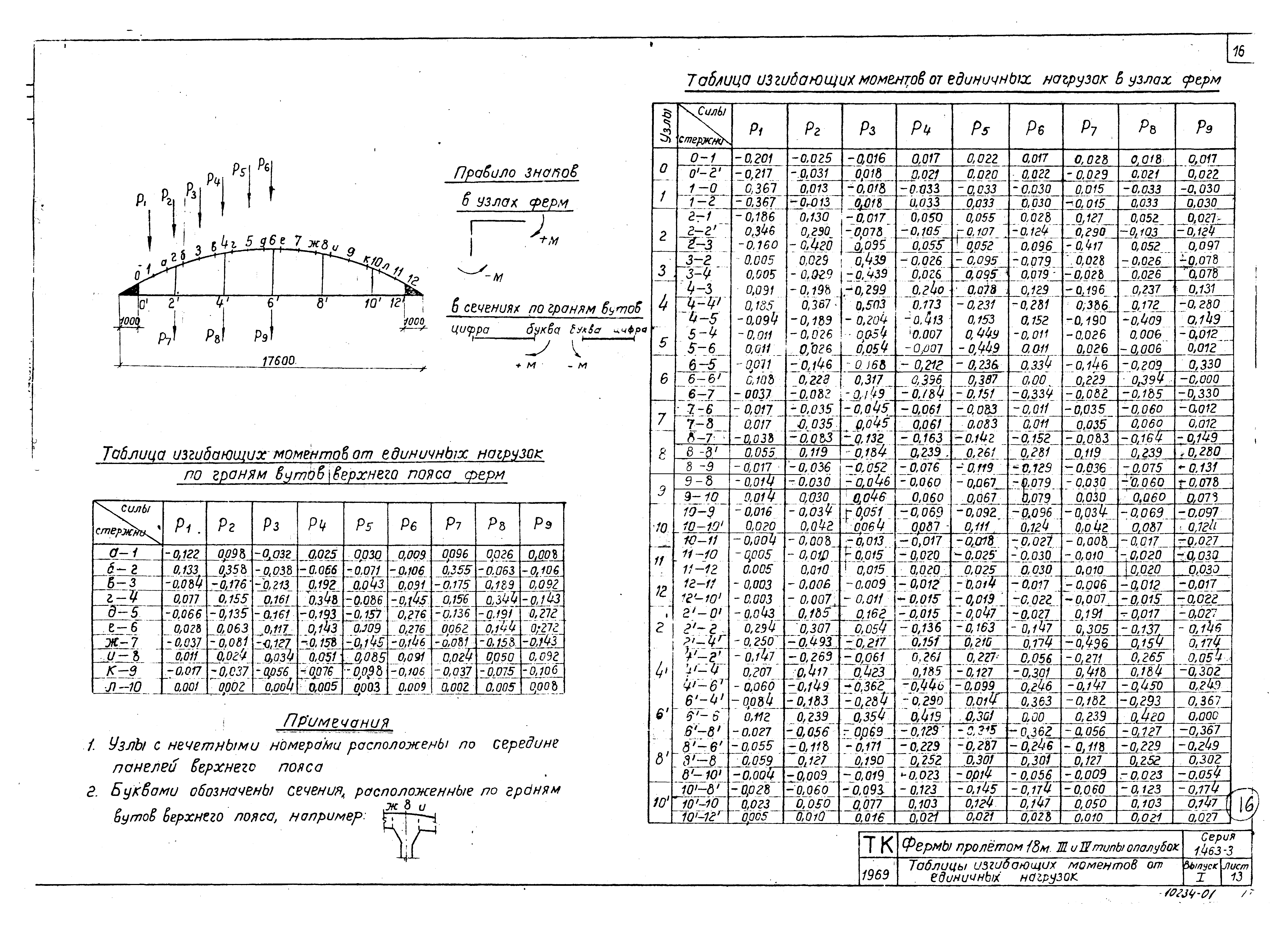 Серия 1.463-3