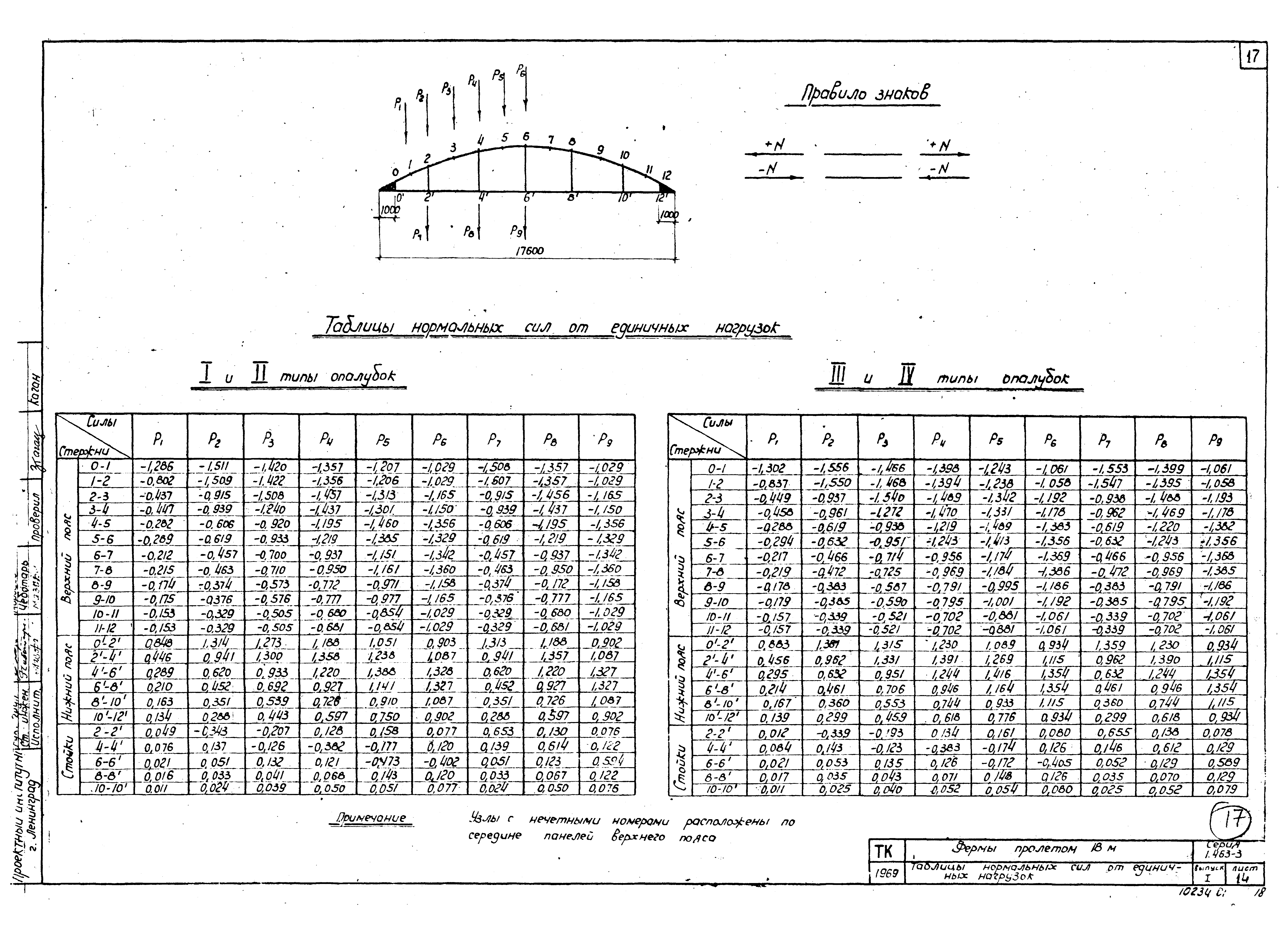 Серия 1.463-3